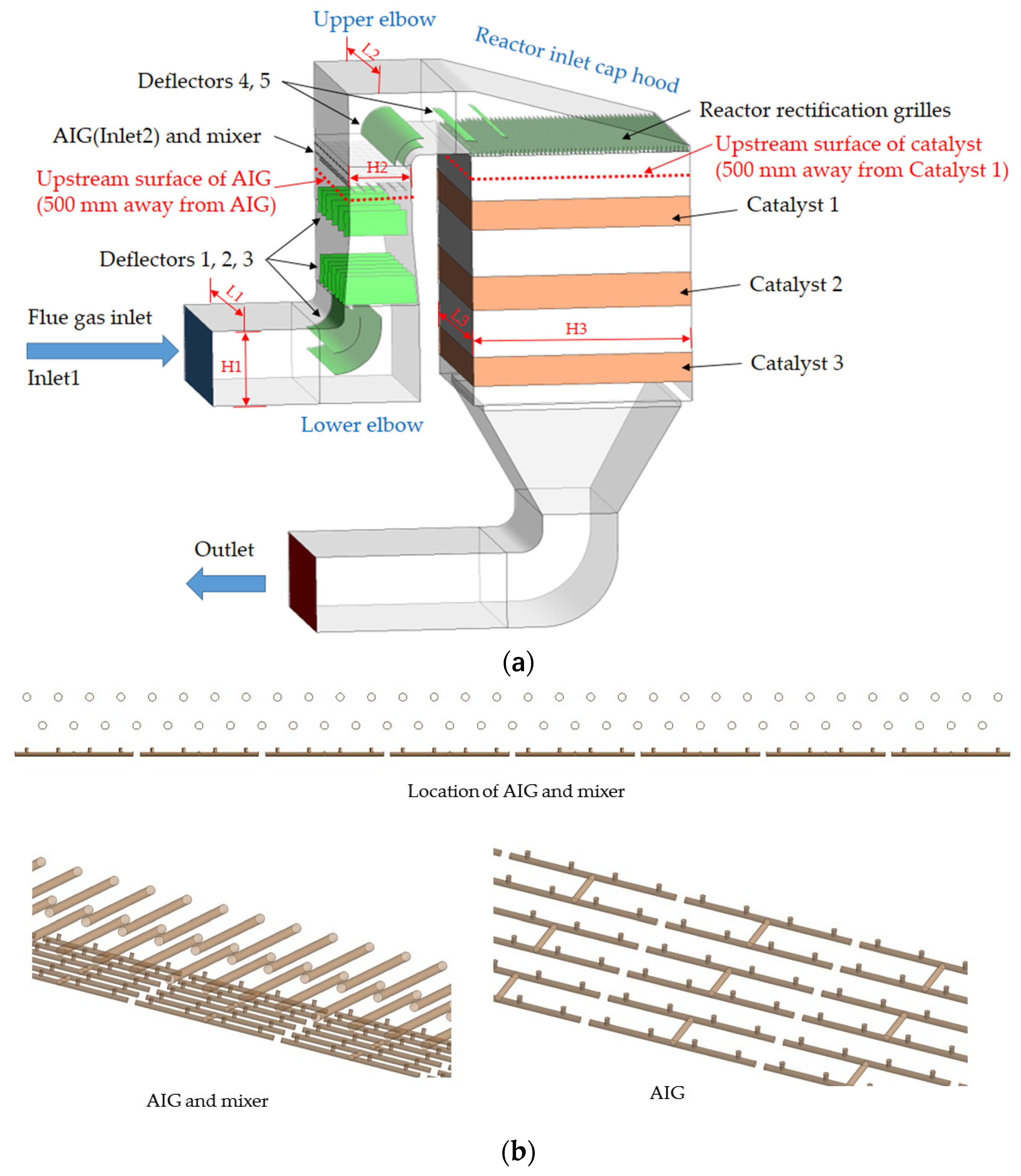Processes 11 00041 g001 Processes 11 00041 g001