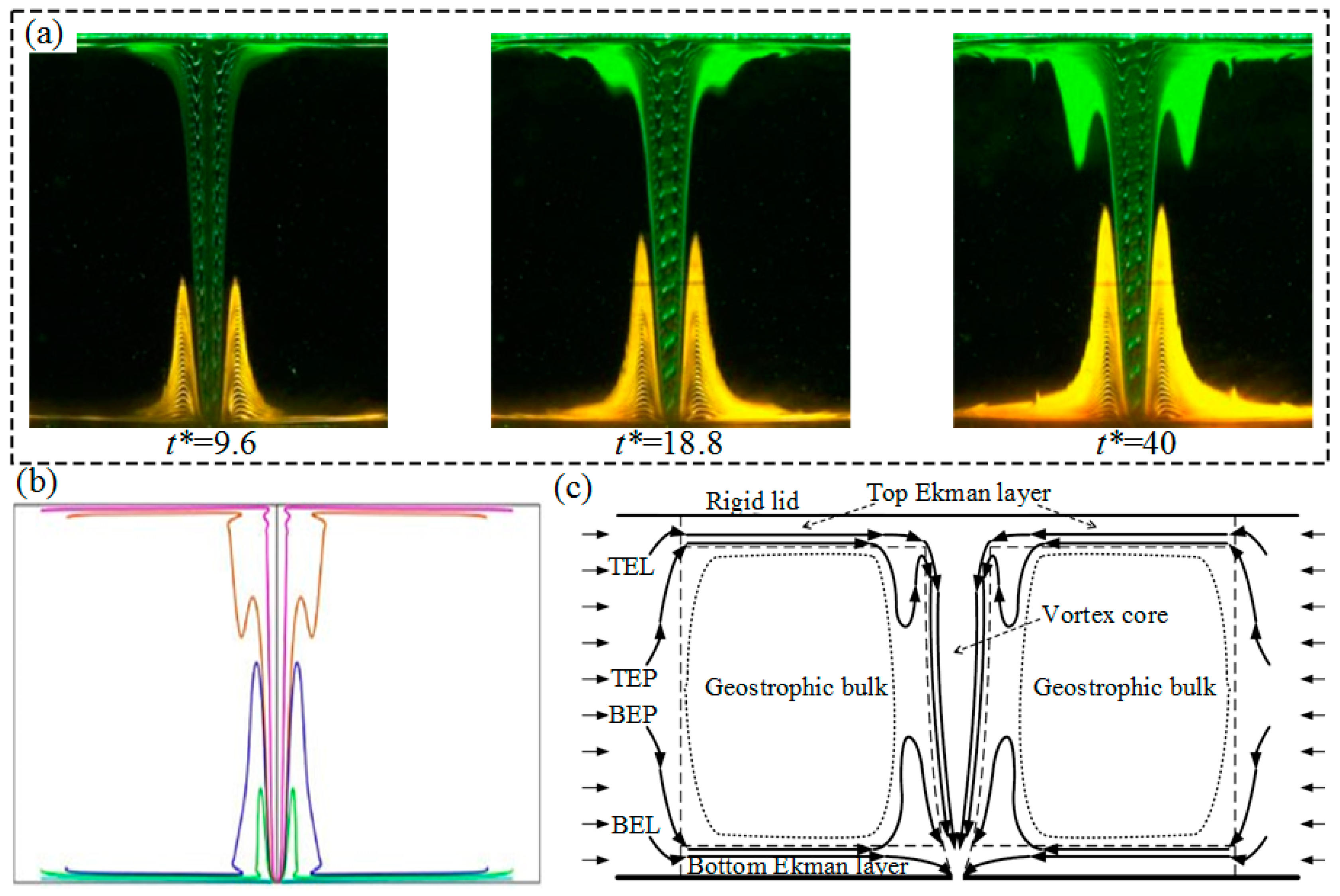Processes 11 00042 g002 Processes 11 00042 g002