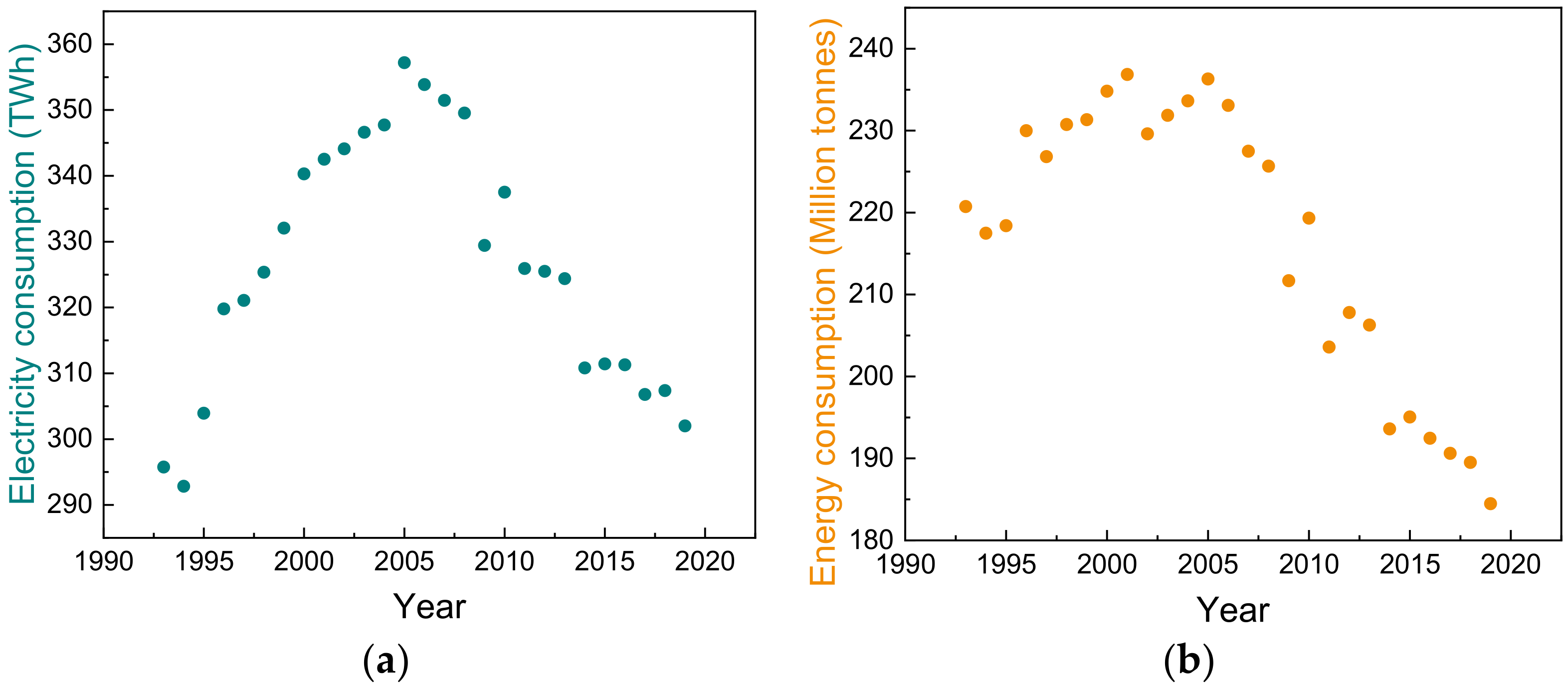 Processes 11 00044 g003 Processes 11 00044 g003