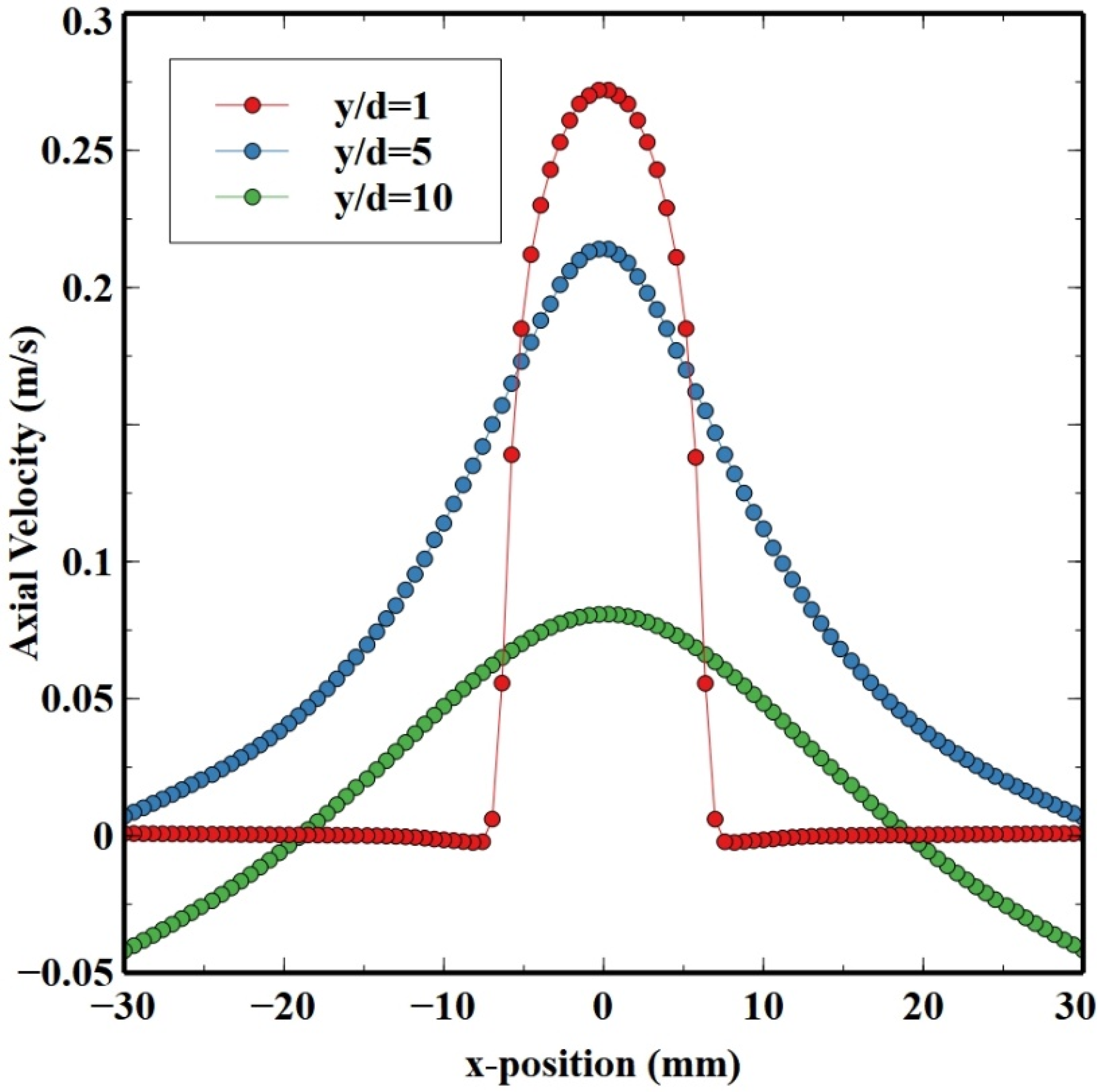 Processes 11 00046 g006