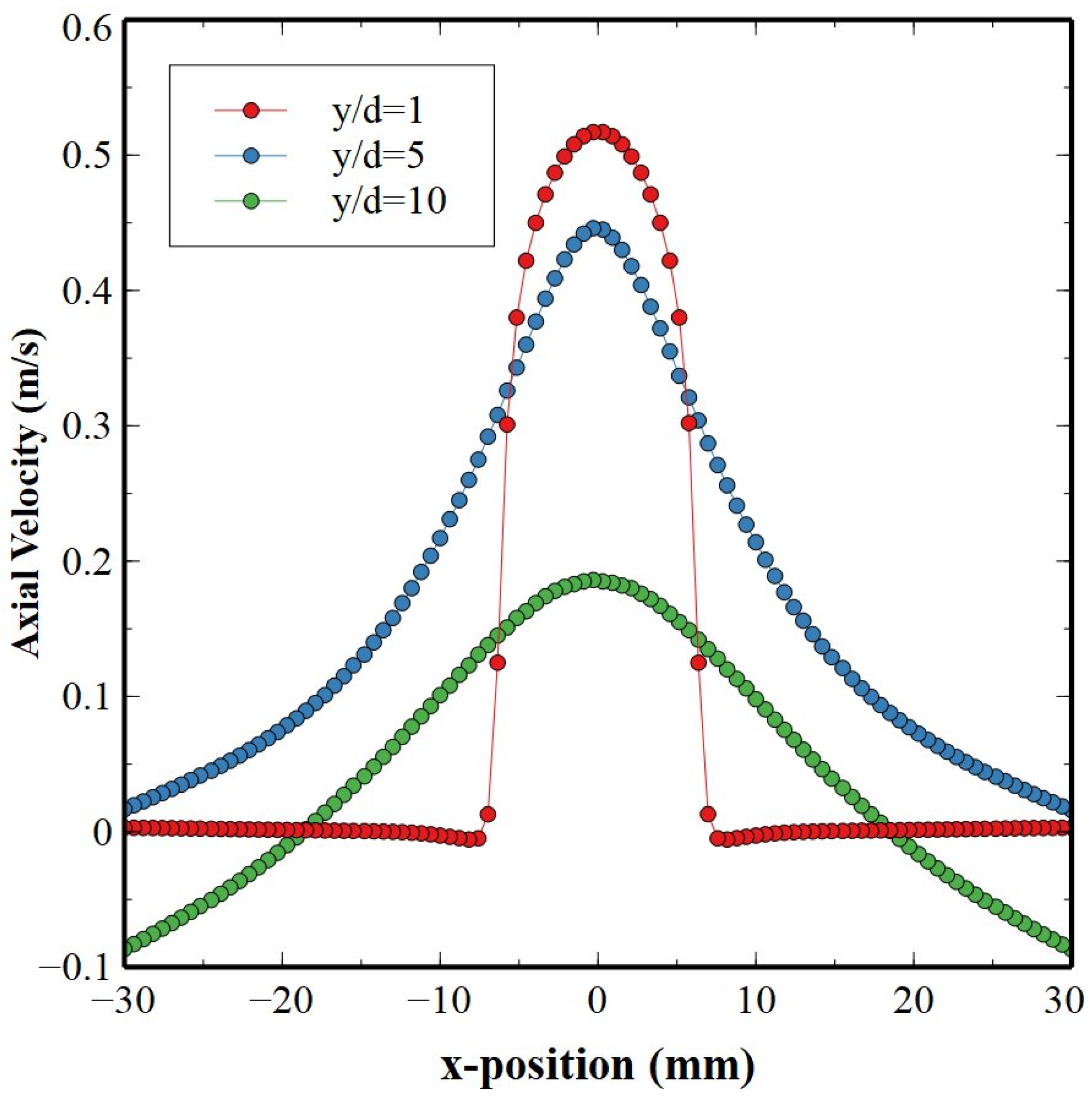 Processes 11 00046 g007