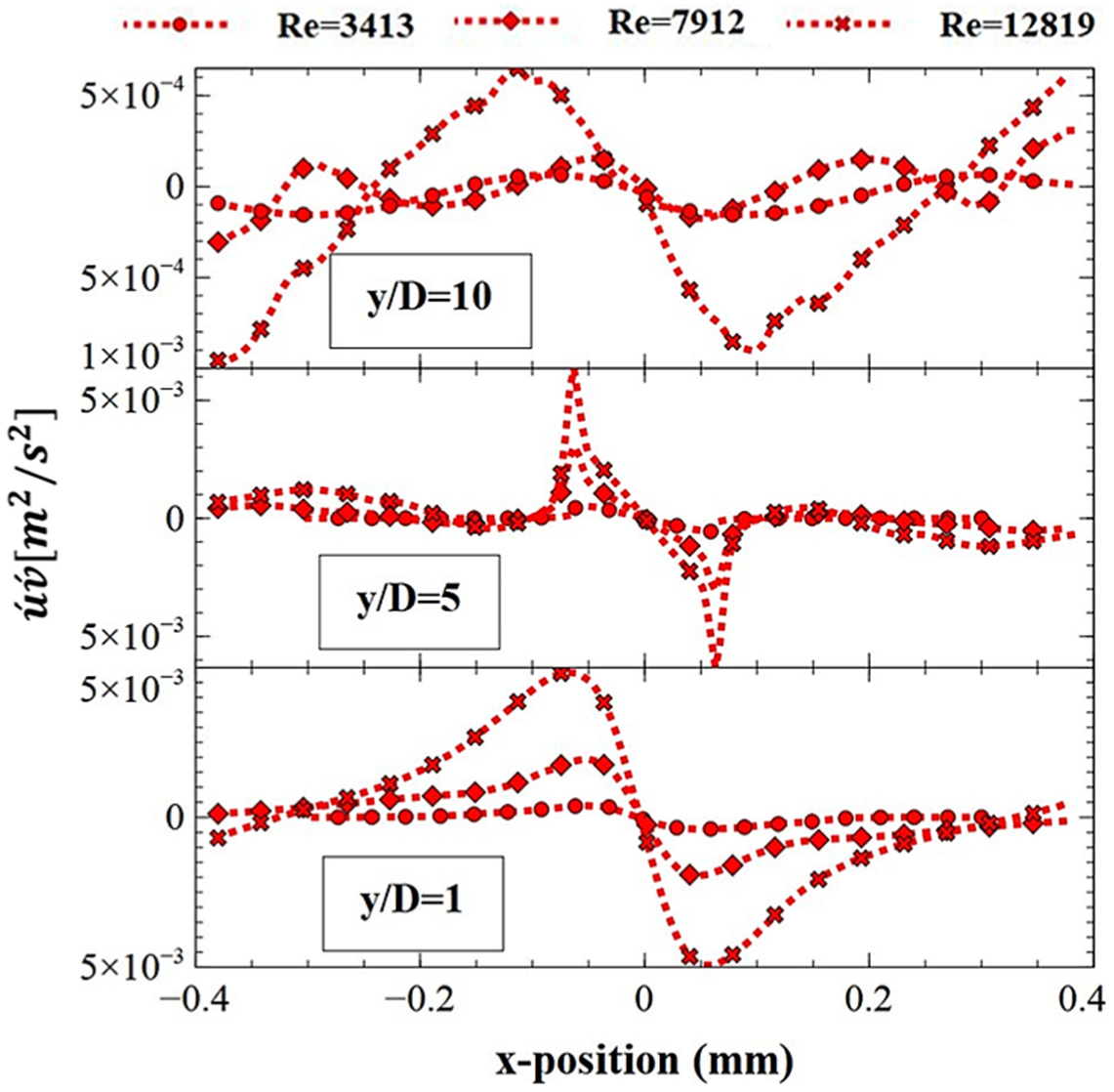 Processes 11 00046 g010