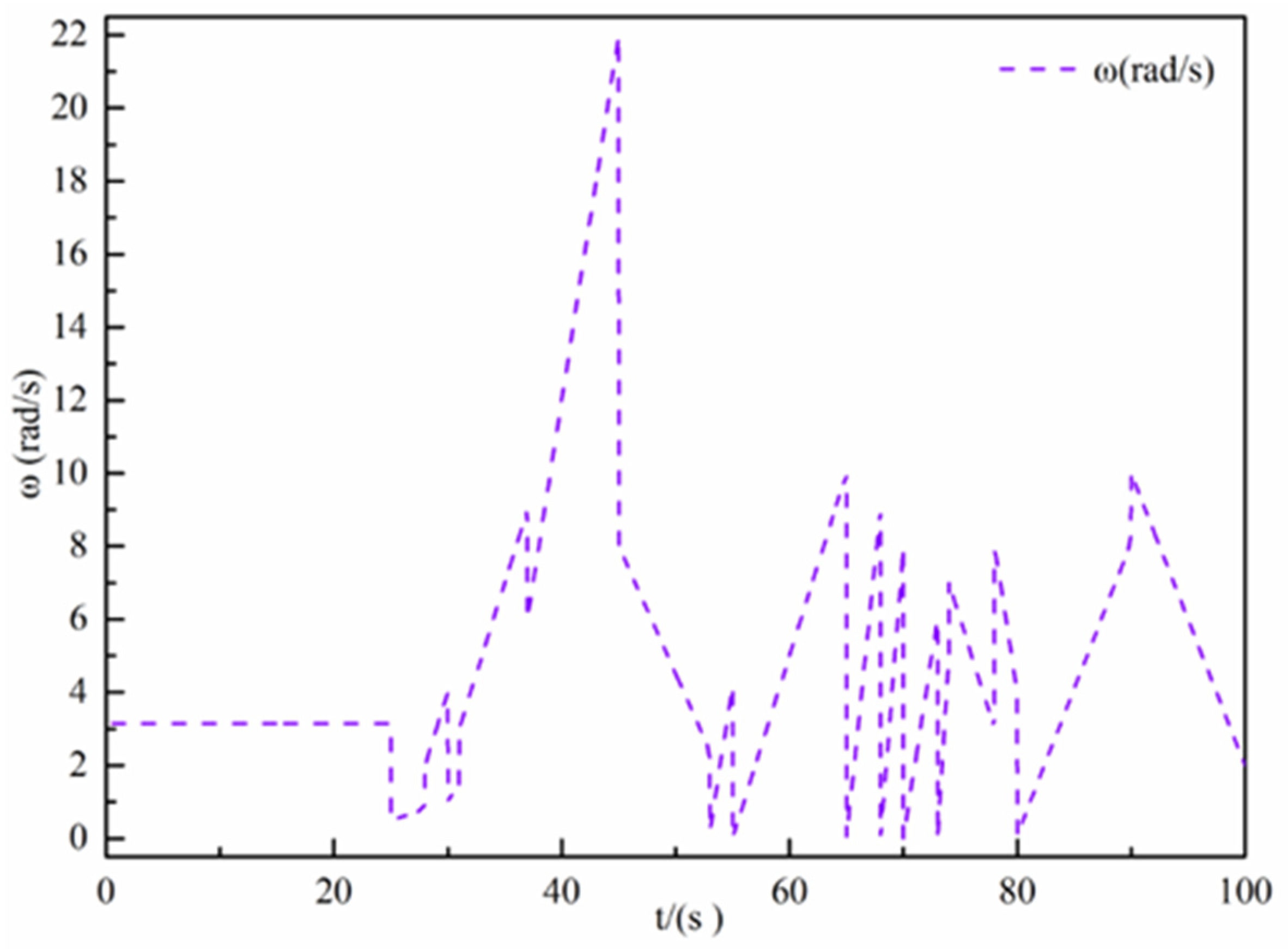 Processes 11 00047 g002