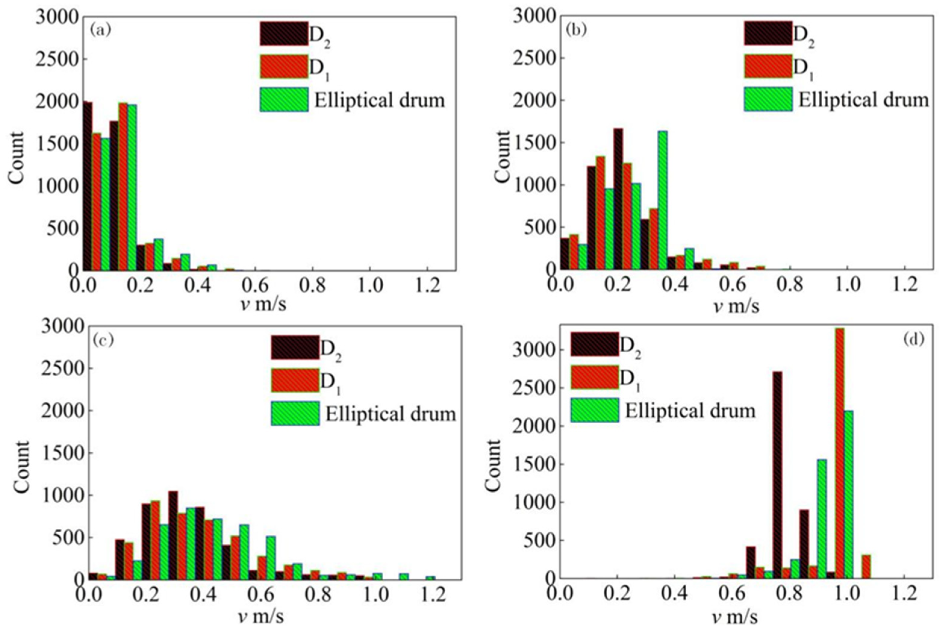 Processes 11 00047 g006