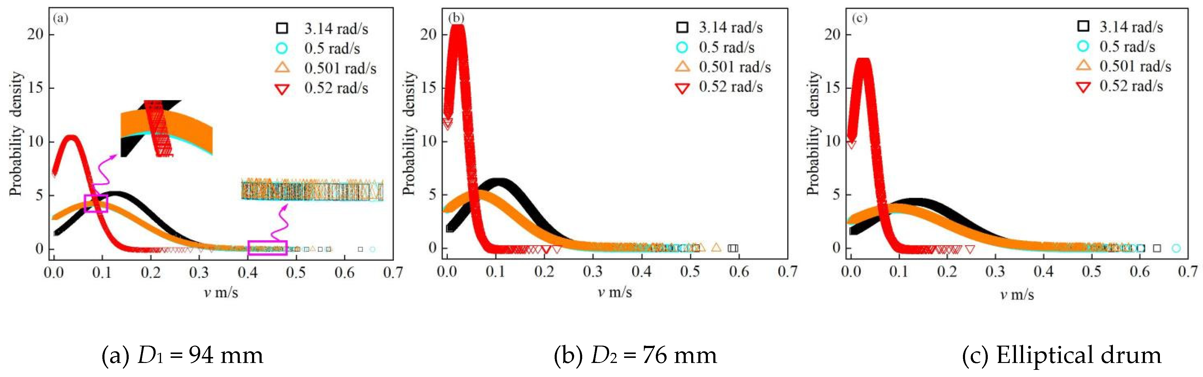 Processes 11 00047 g008