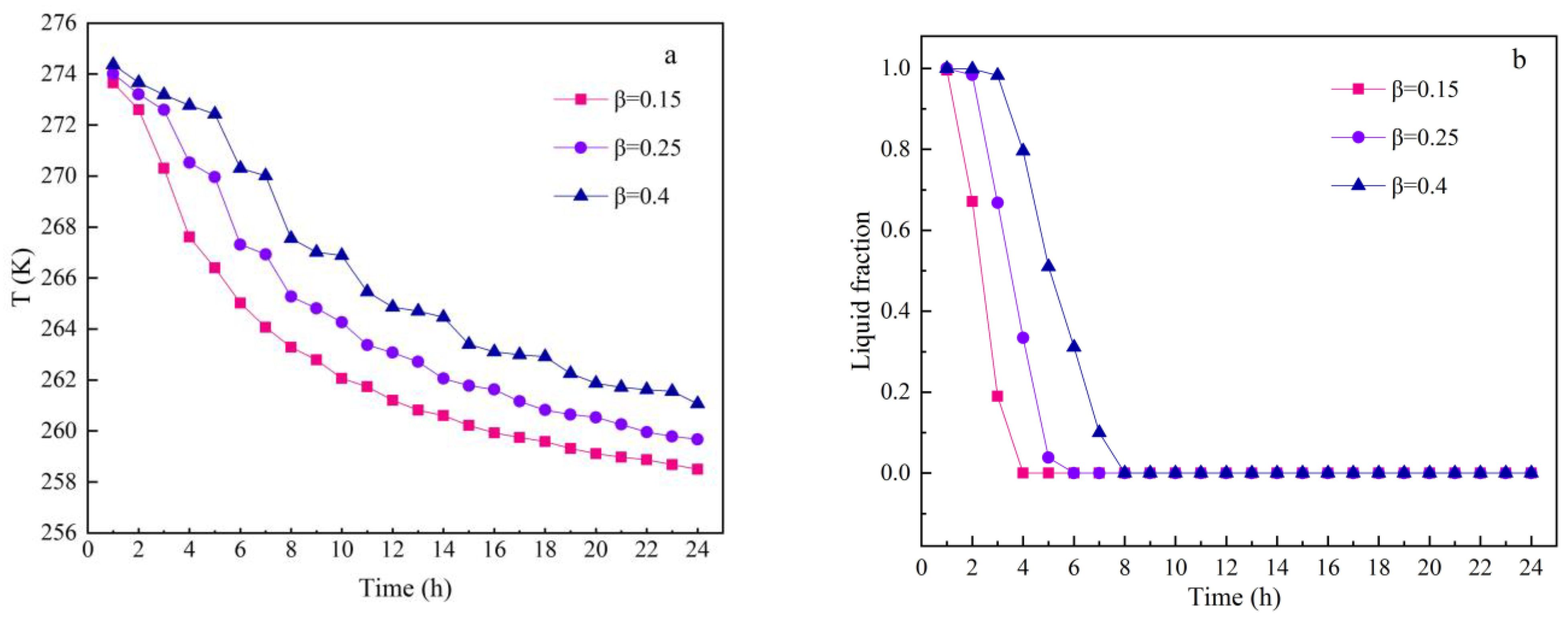 Processes 11 00051 g008 Processes 11 00051 g008