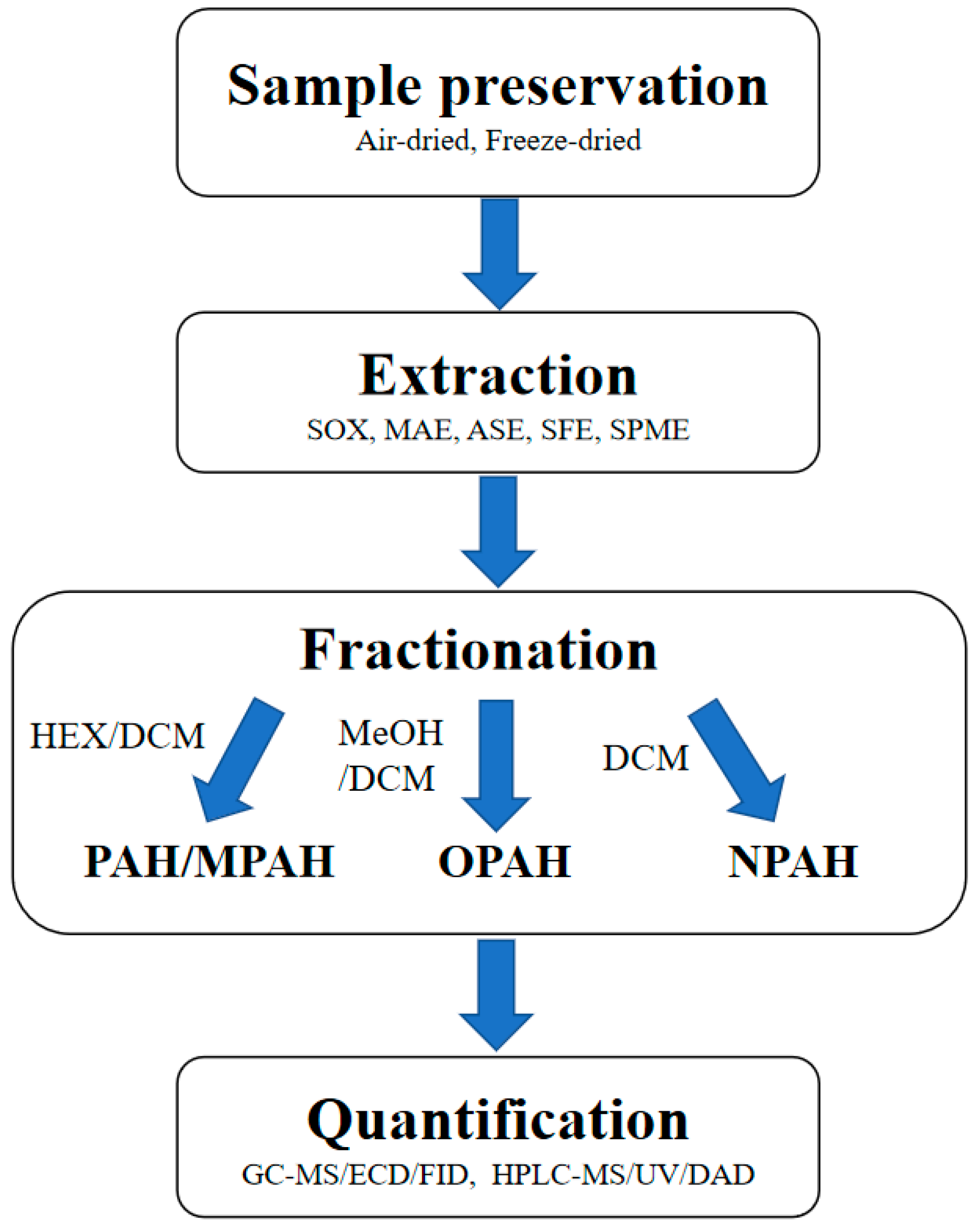 Processes 11 00052 g002 Processes 11 00052 g002