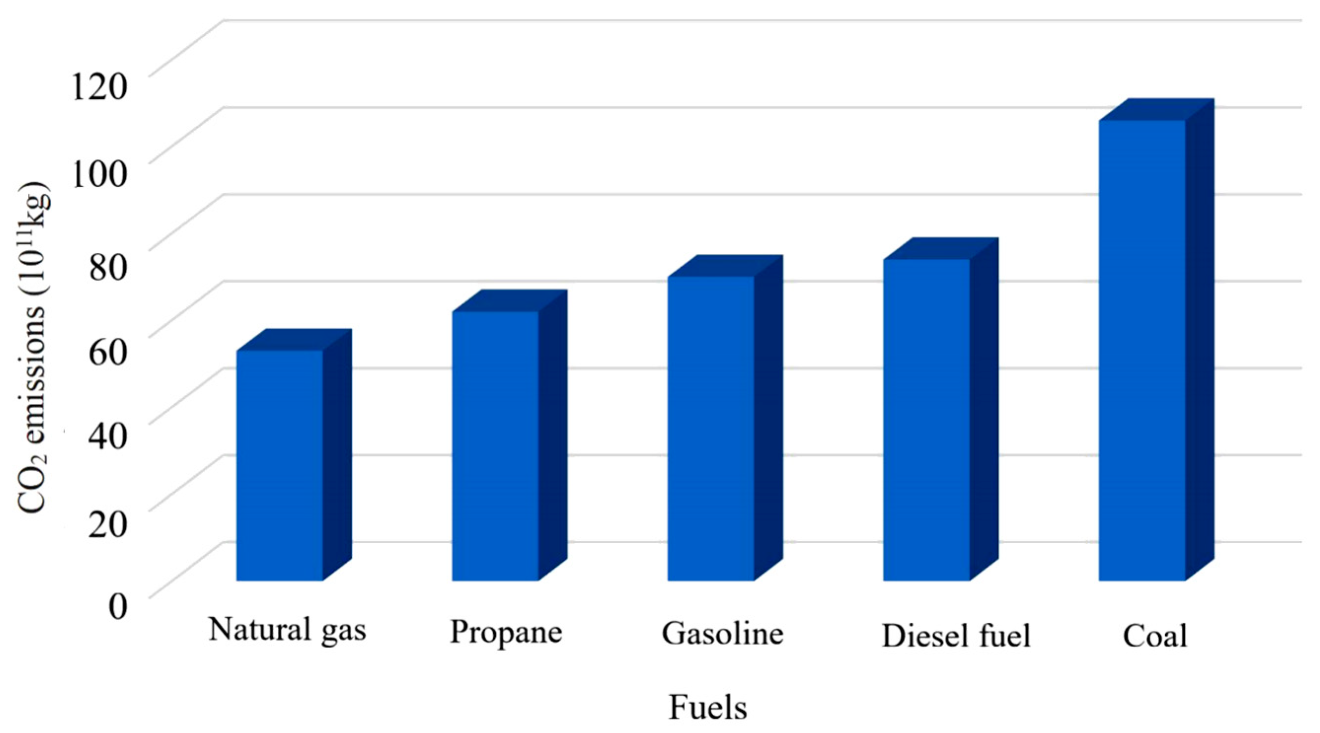 Processes 11 00054 g001
