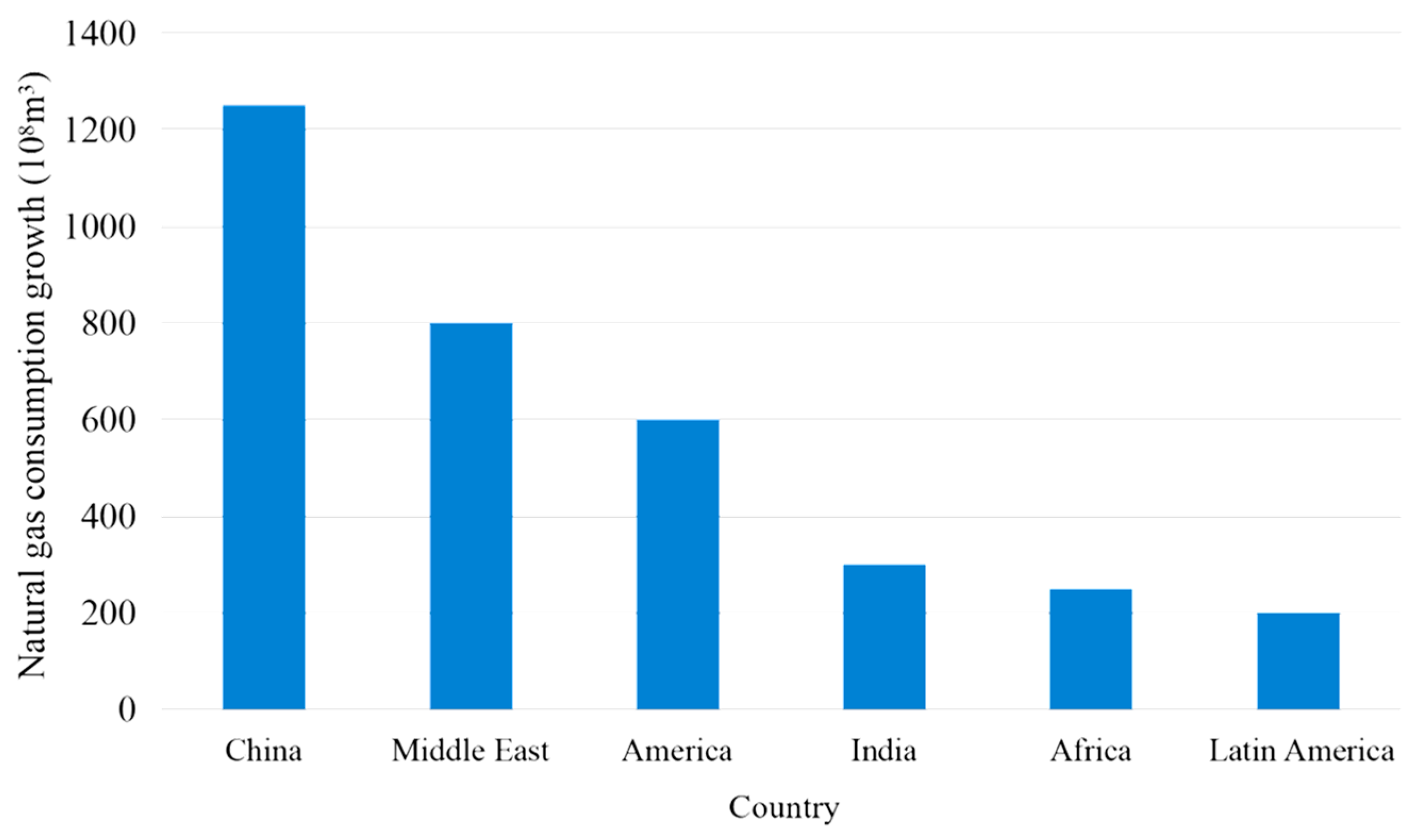 Processes 11 00054 g002