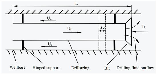 Effect of Annular Gas–Liquid Two-Phase Flow on Lateral Vibration of ...