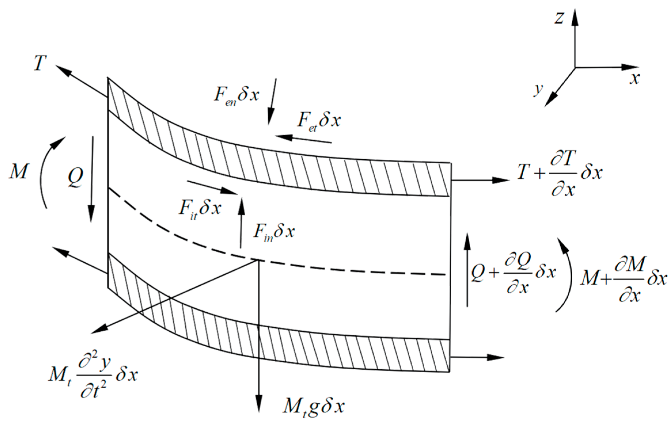 Processes 11 00054 g006