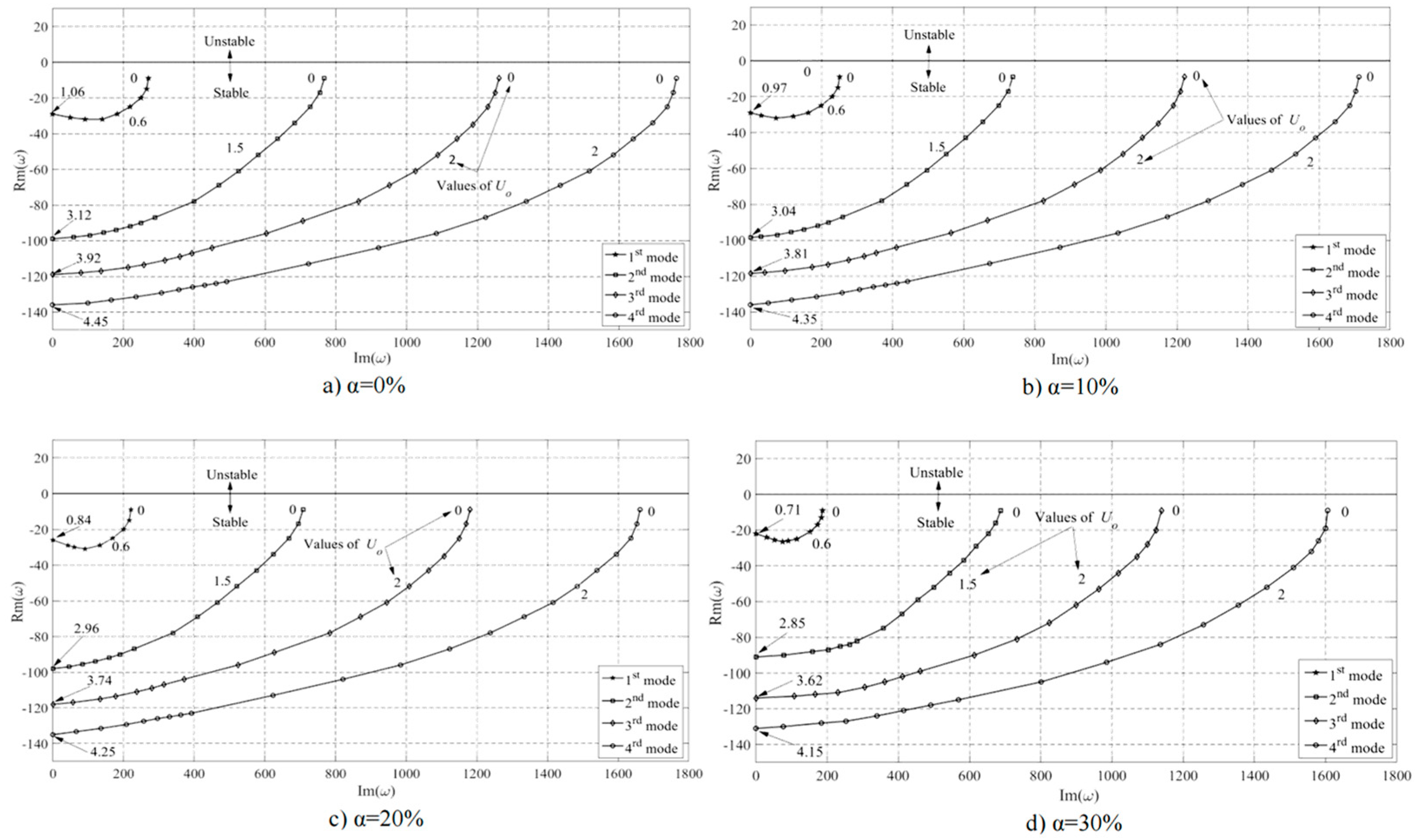Processes 11 00054 g010