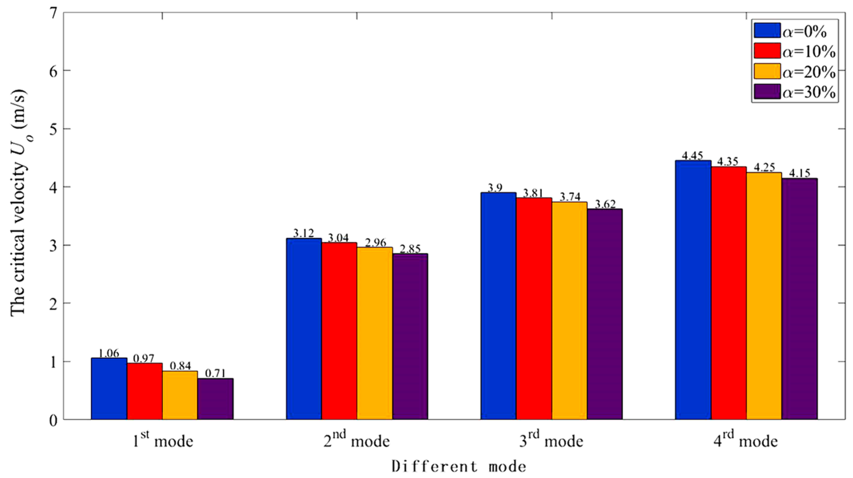 Processes 11 00054 g011