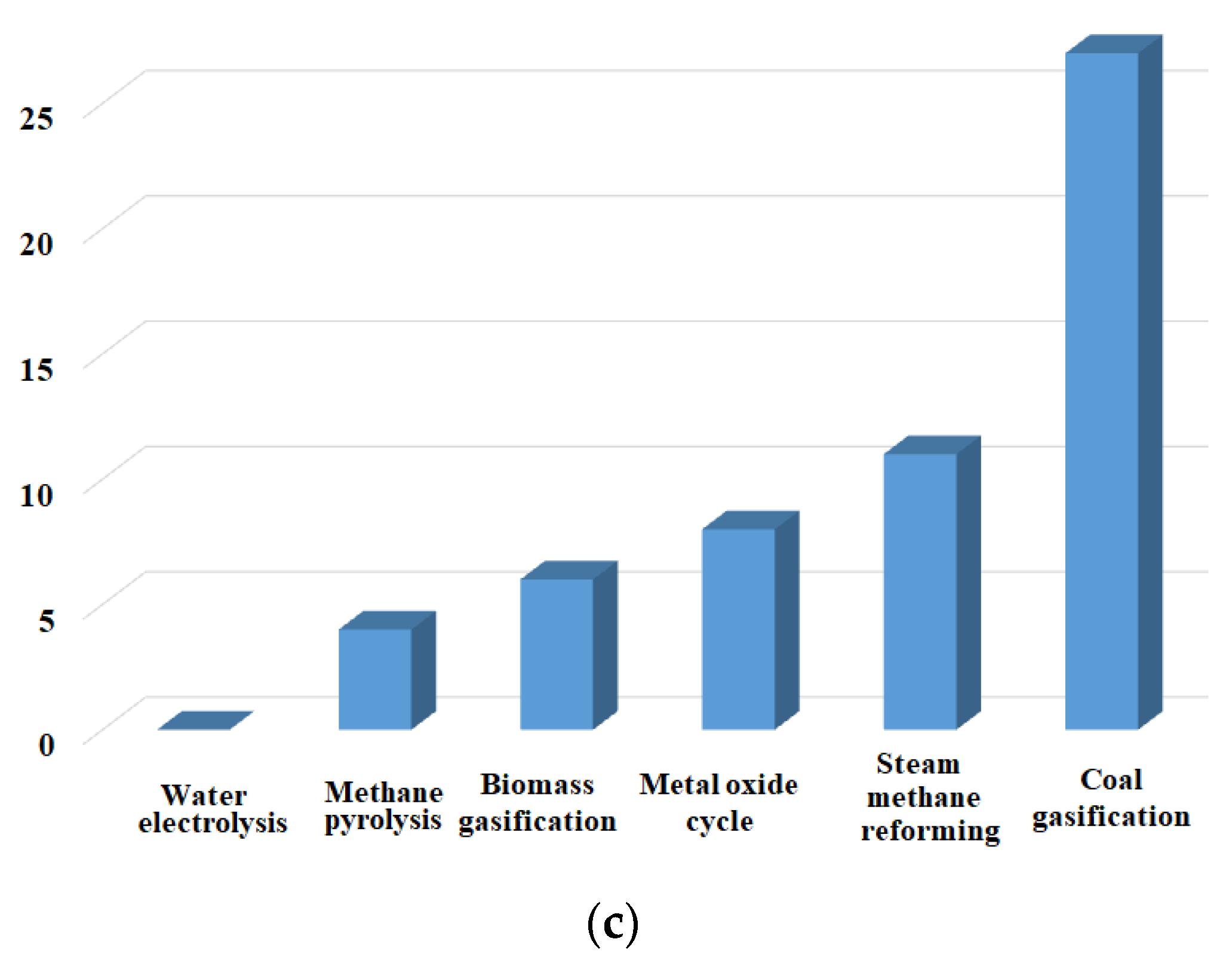 Processes 11 00056 g001b Processes 11 00056 g001b