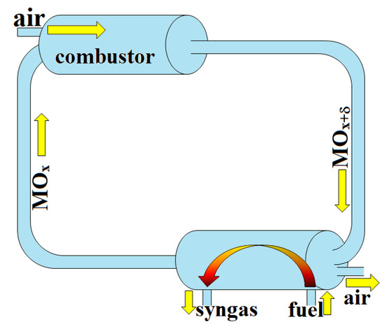 Modern Technologies of Hydrogen Production
