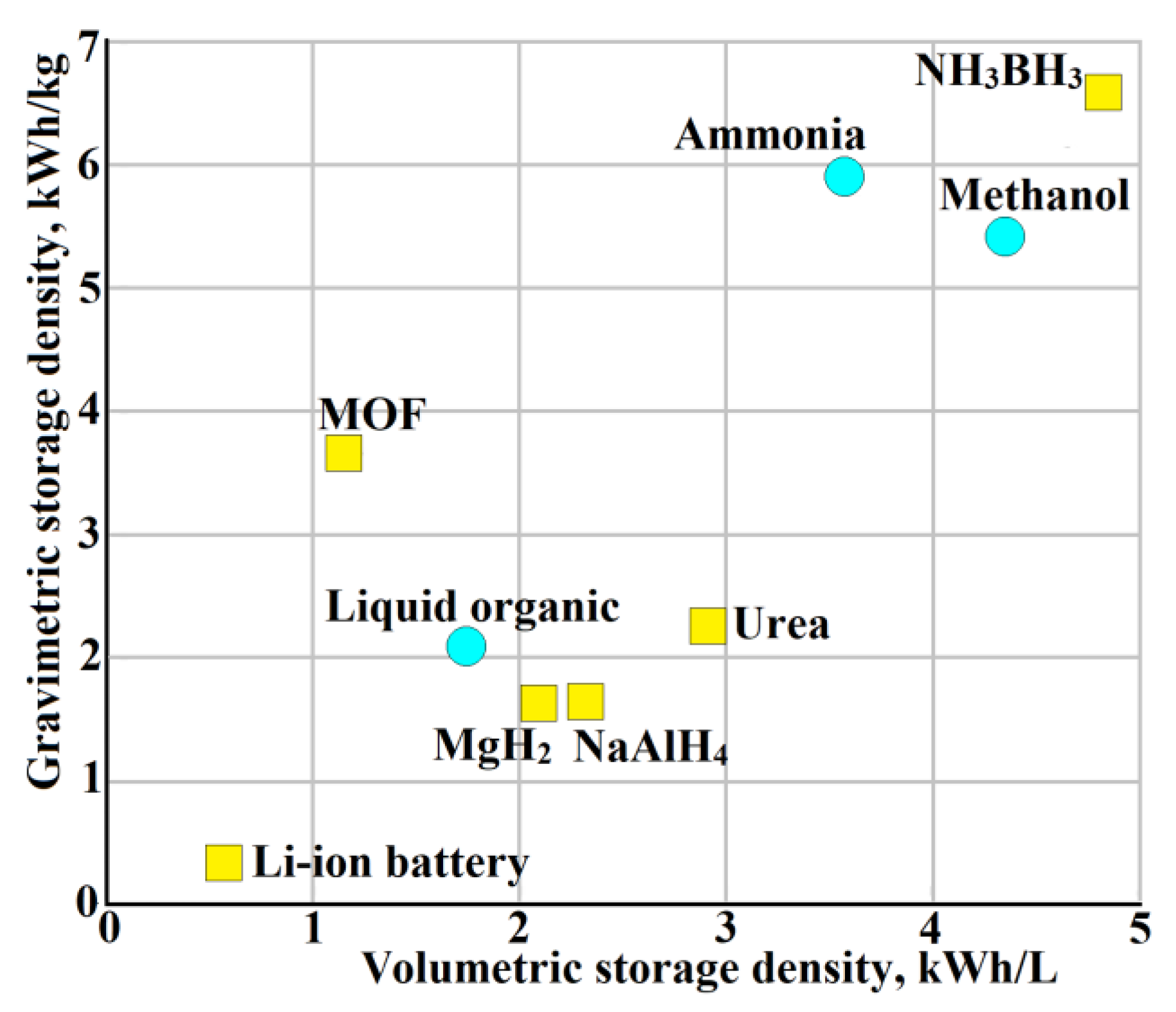 Processes 11 00056 g008 Processes 11 00056 g008