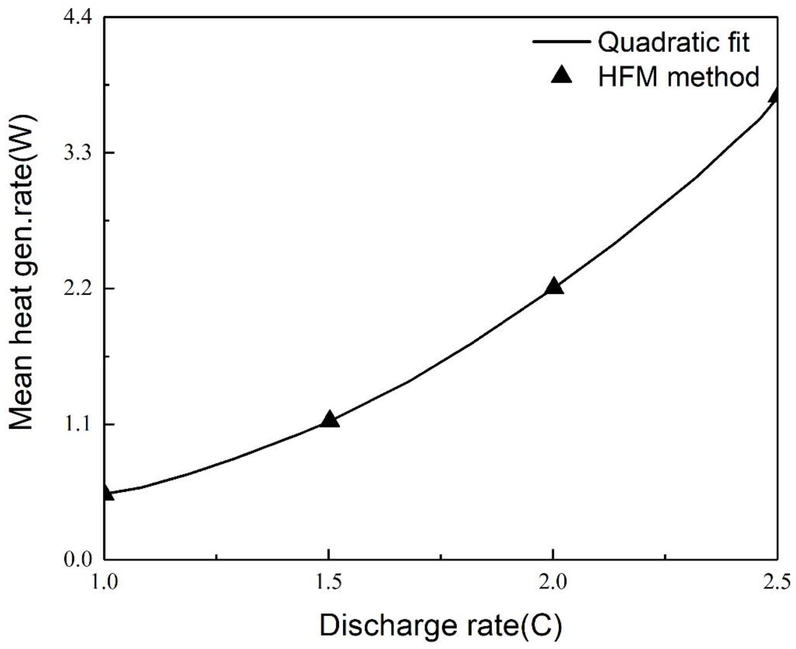 Thermal Battery Simulation - Gamma Technologies