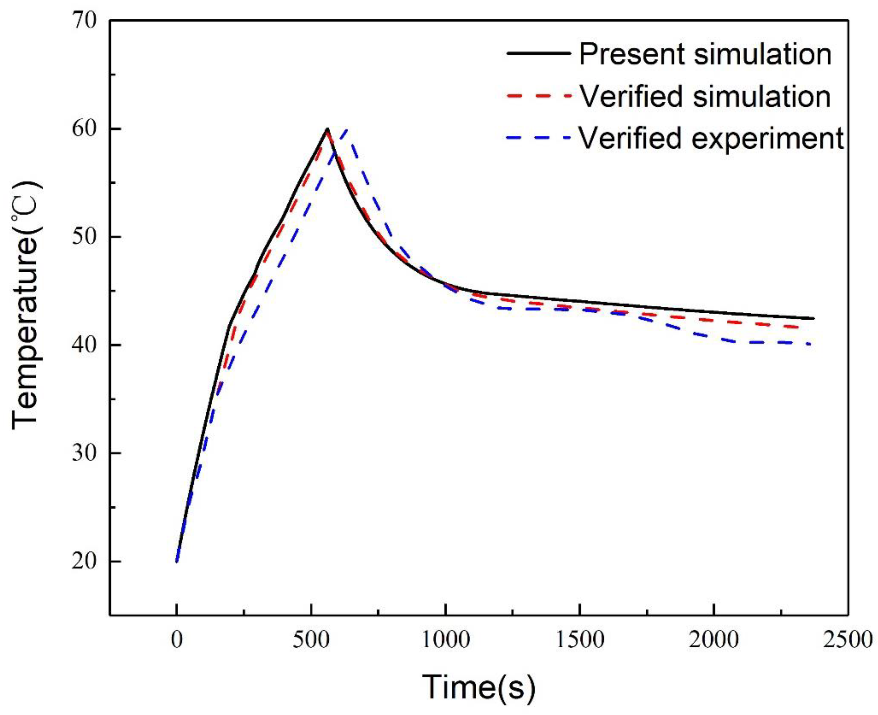 Processes 11 00057 g004