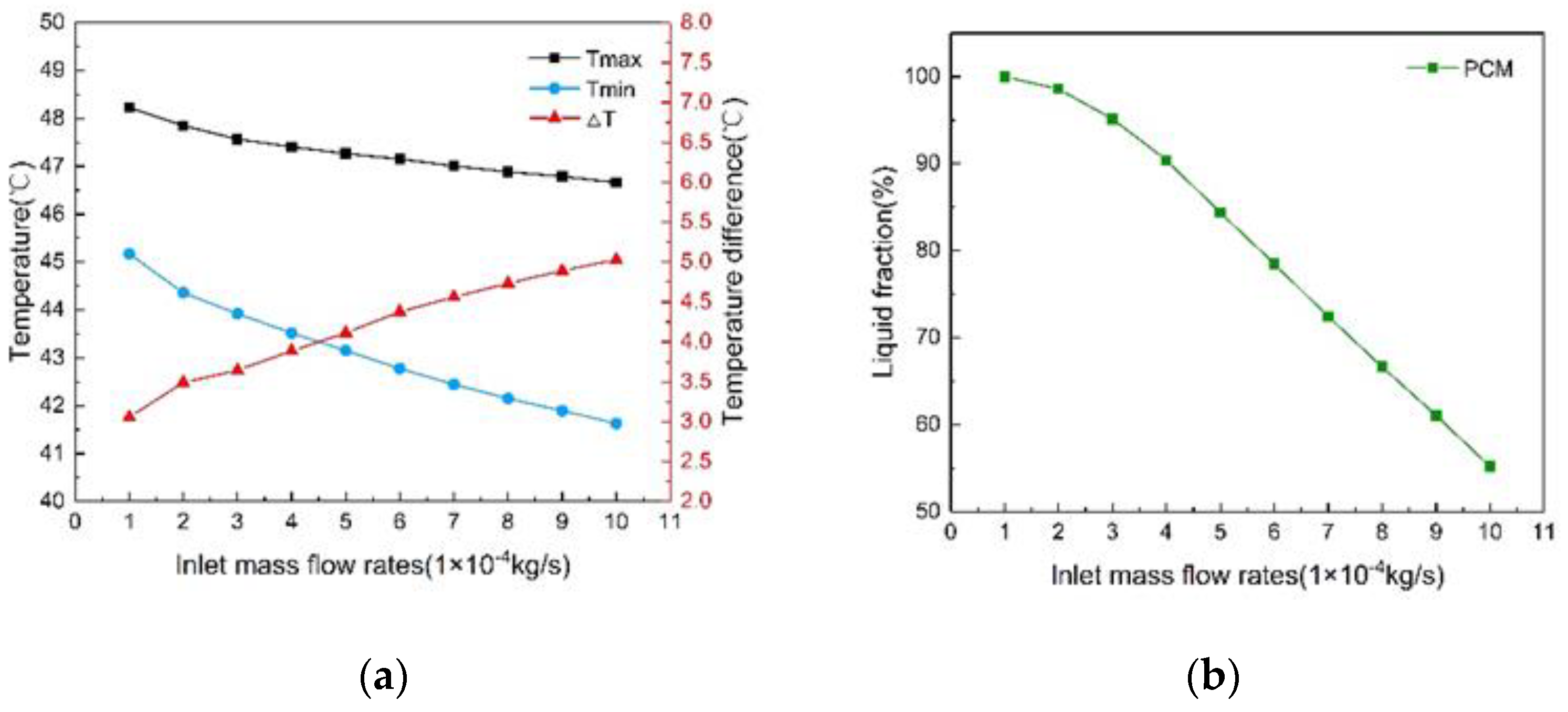 Processes 11 00057 g010