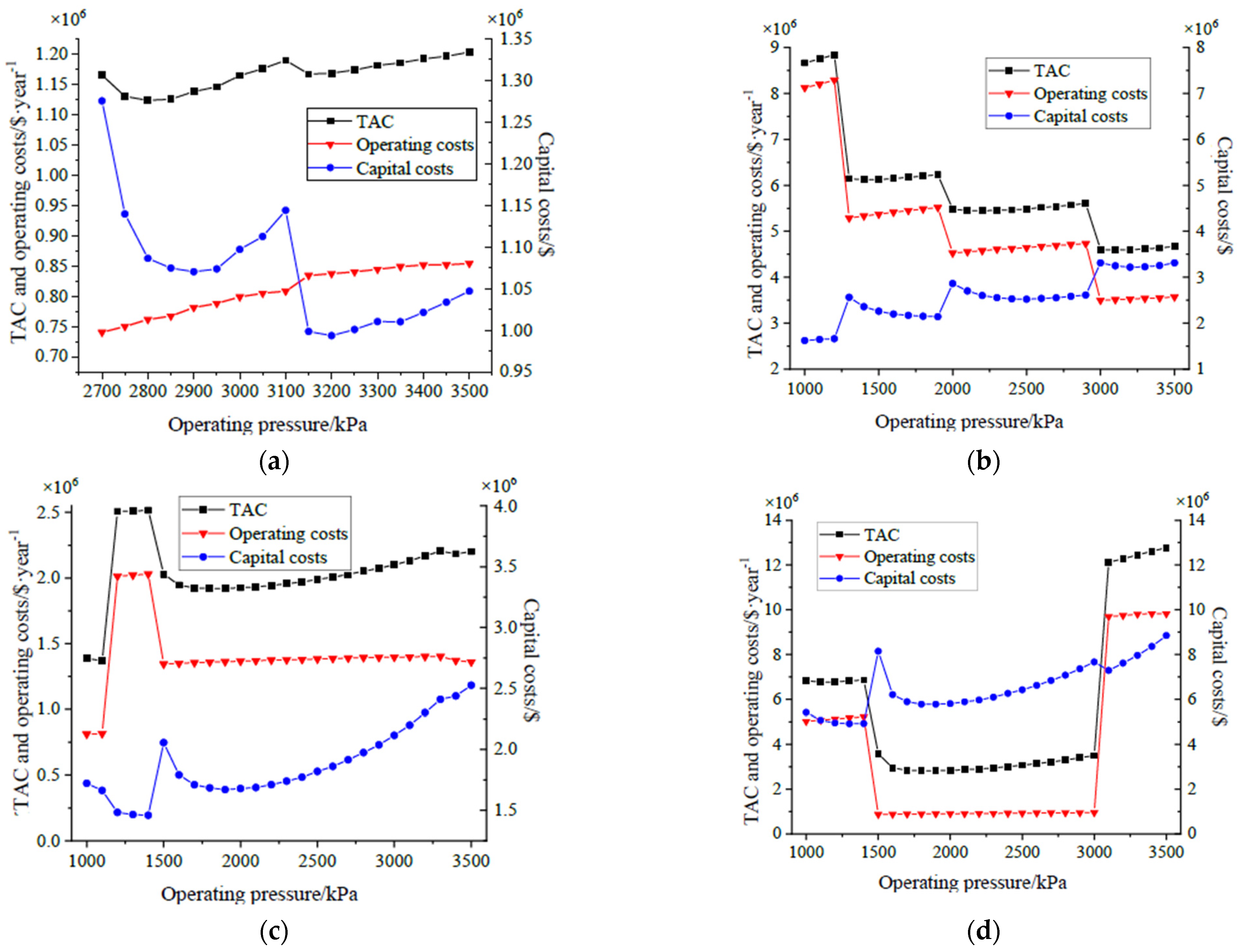 Processes 11 00058 g005 Processes 11 00058 g005