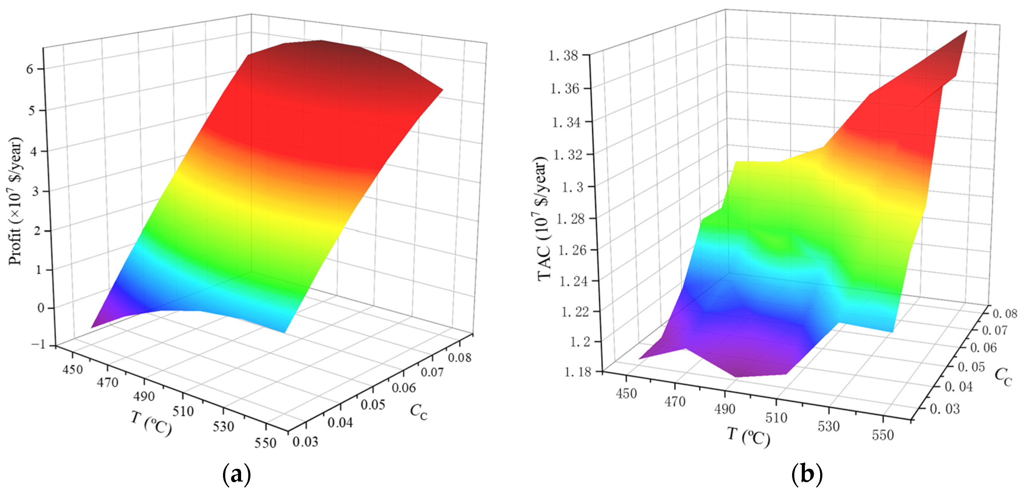 Processes 11 00058 g006 Processes 11 00058 g006