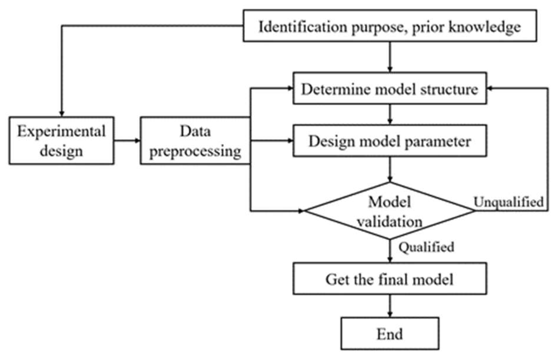 Processes 11 00059 g004