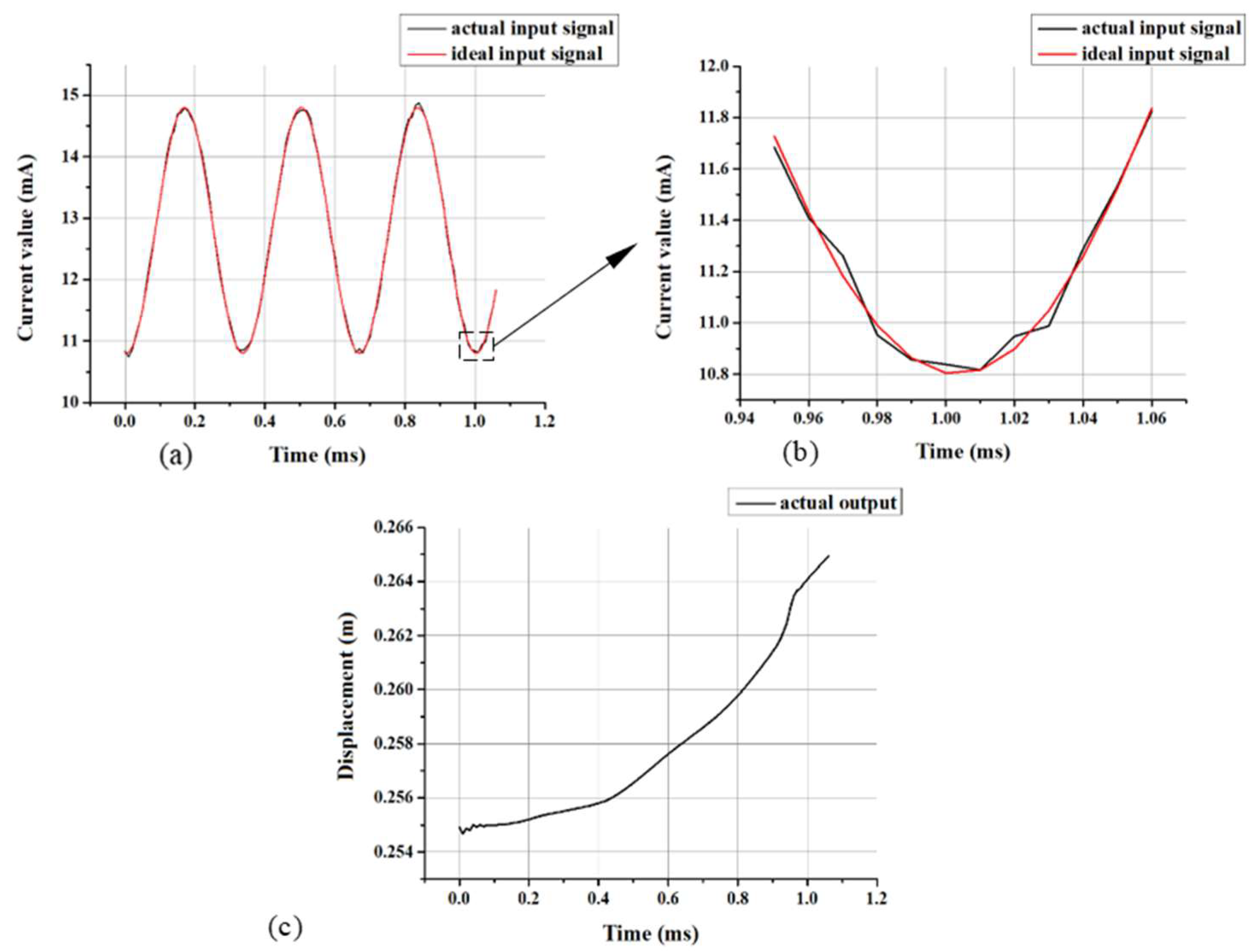 Processes 11 00059 g006