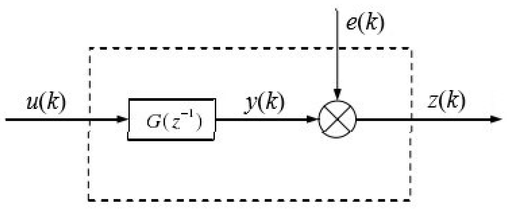 Processes 11 00059 g007