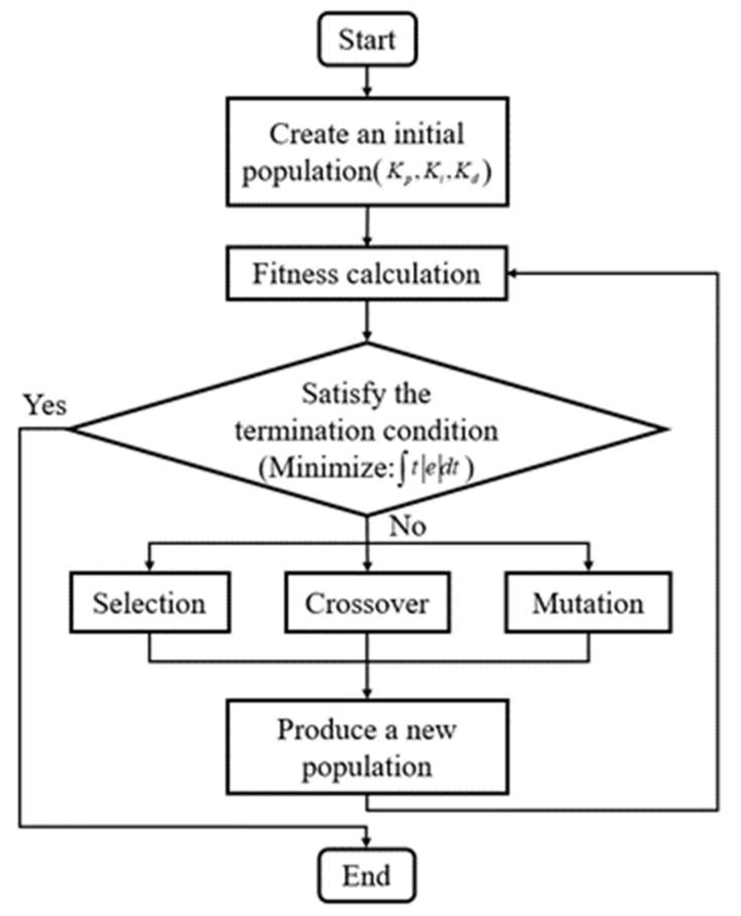 Processes 11 00059 g011