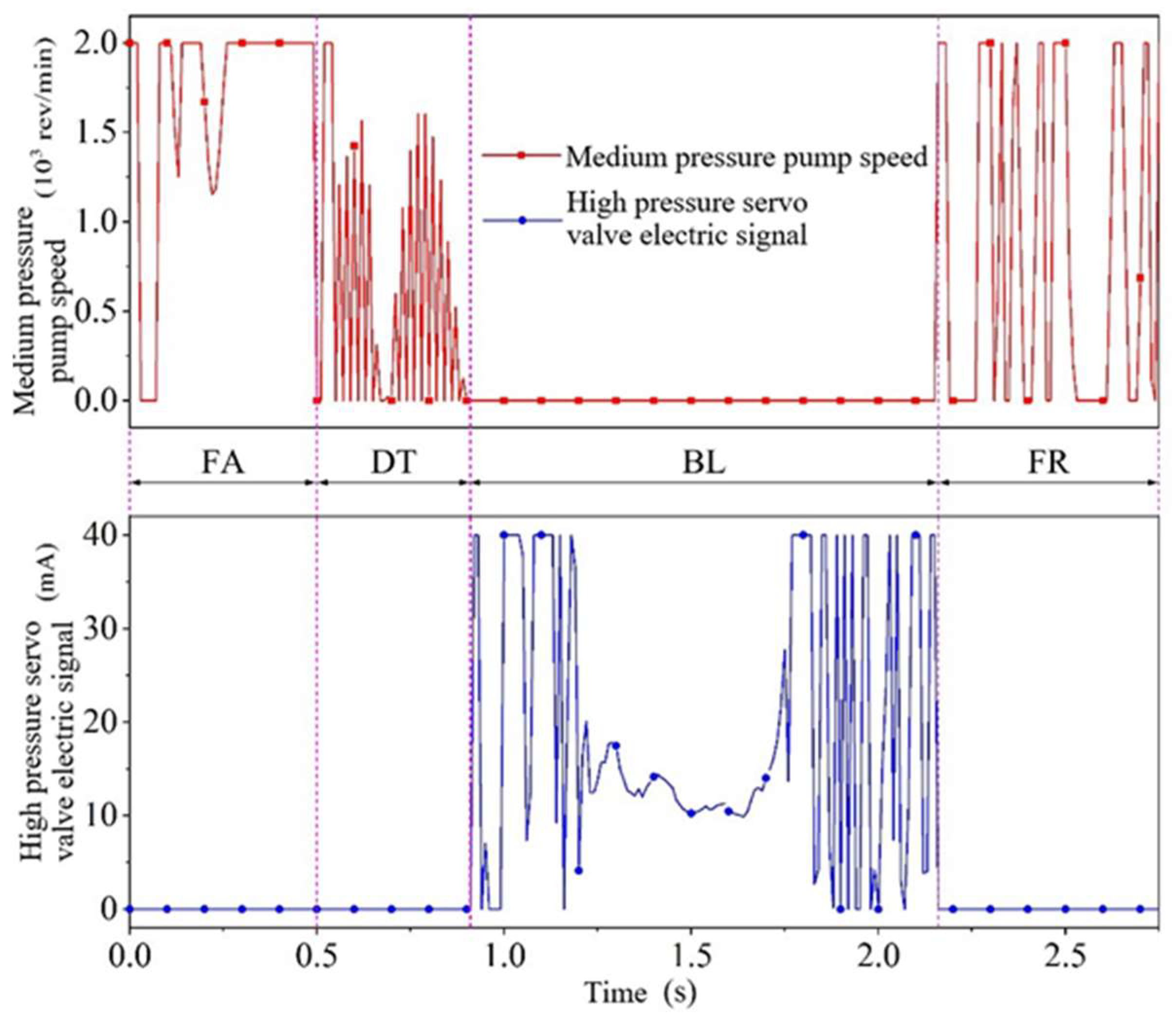Processes 11 00059 g012