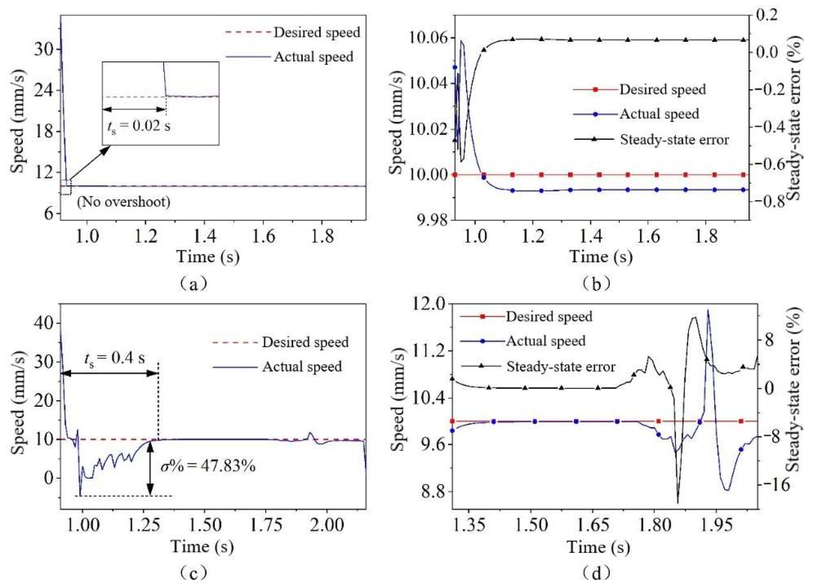 Processes 11 00059 g015