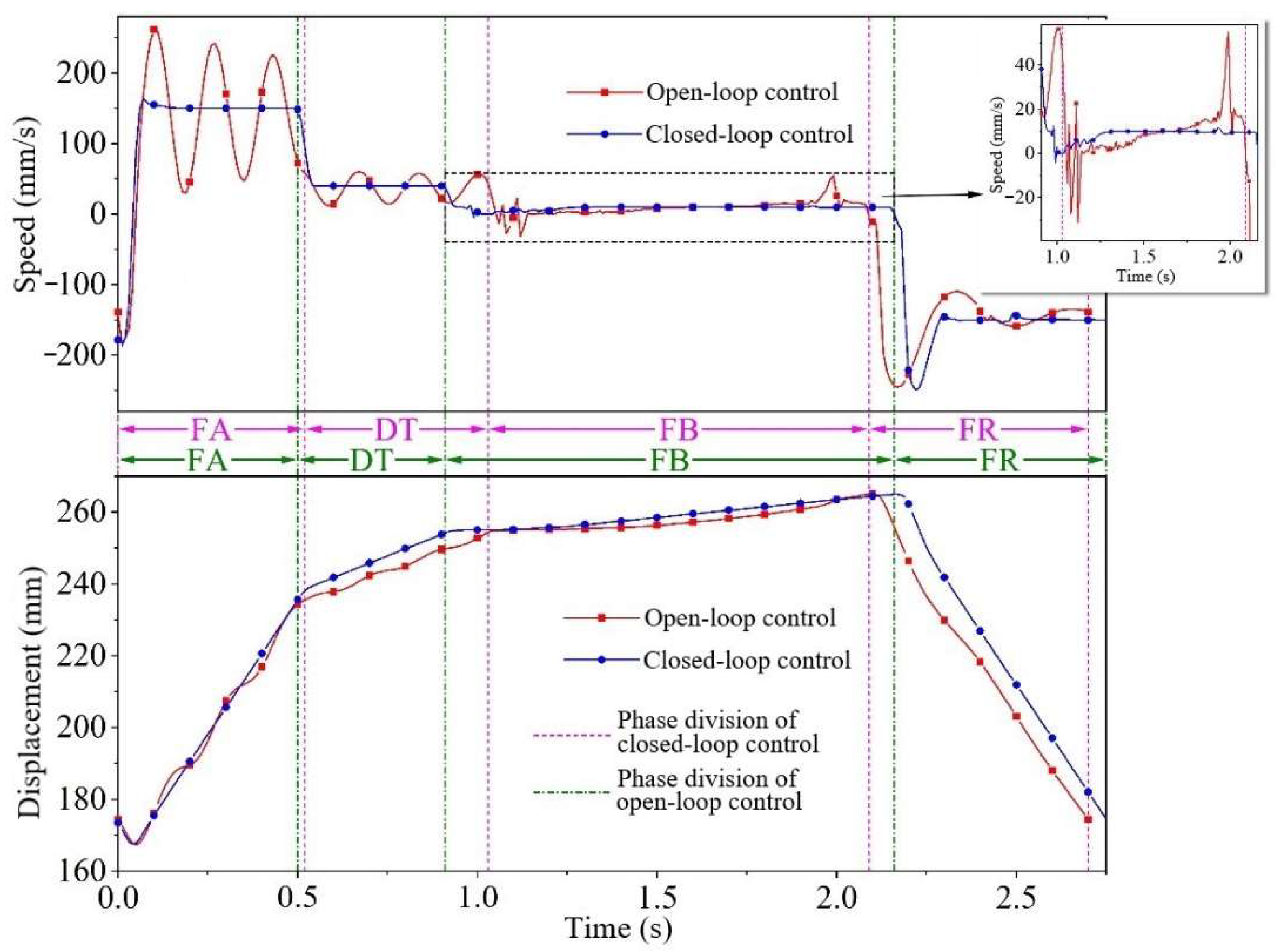 Processes 11 00059 g017