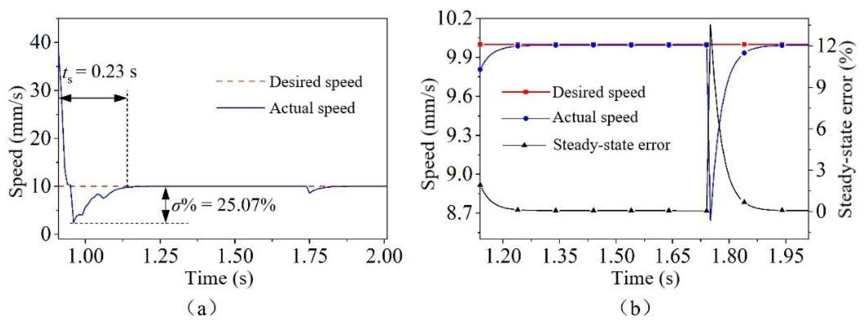 Processes 11 00059 g020