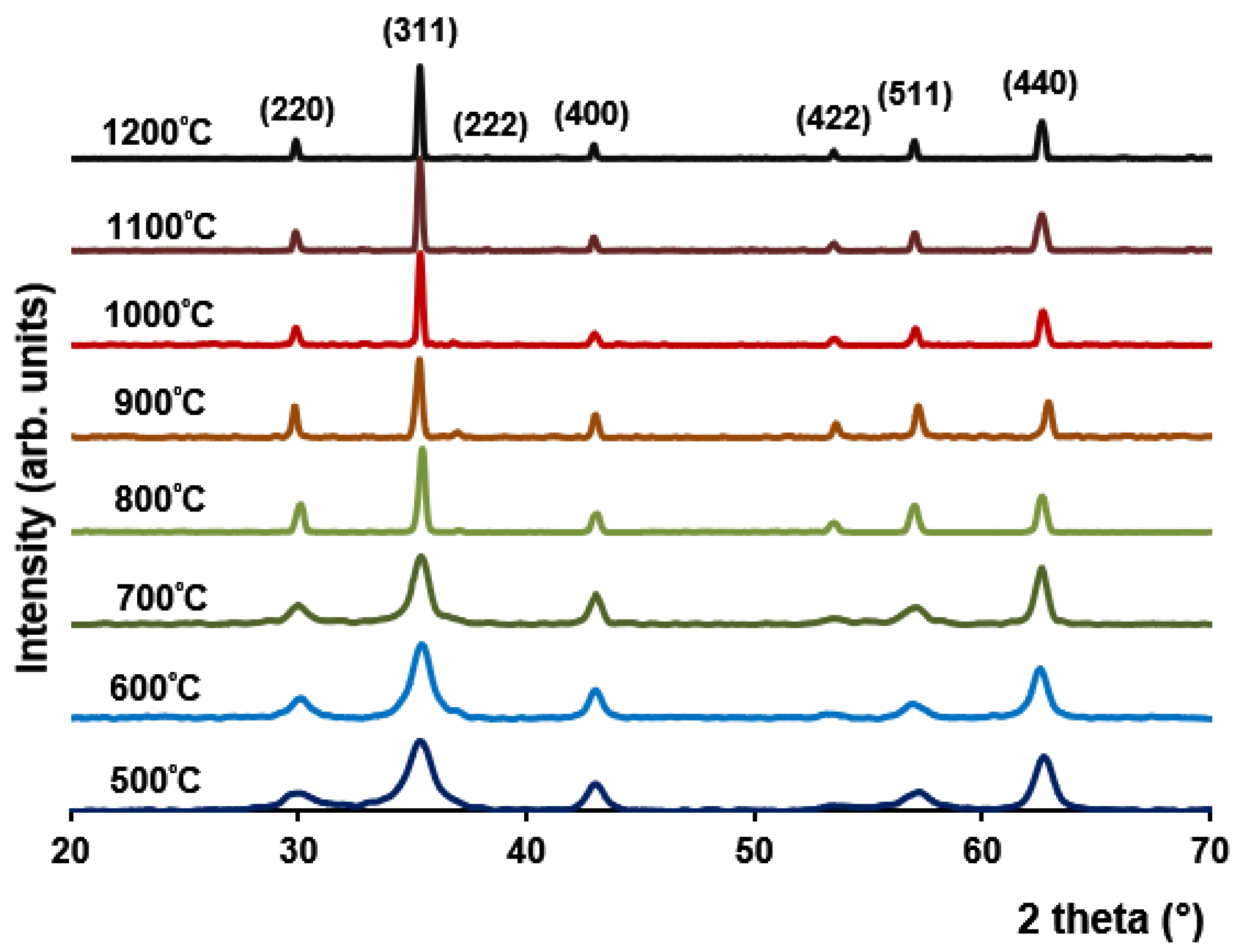 Processes 11 00060 g003