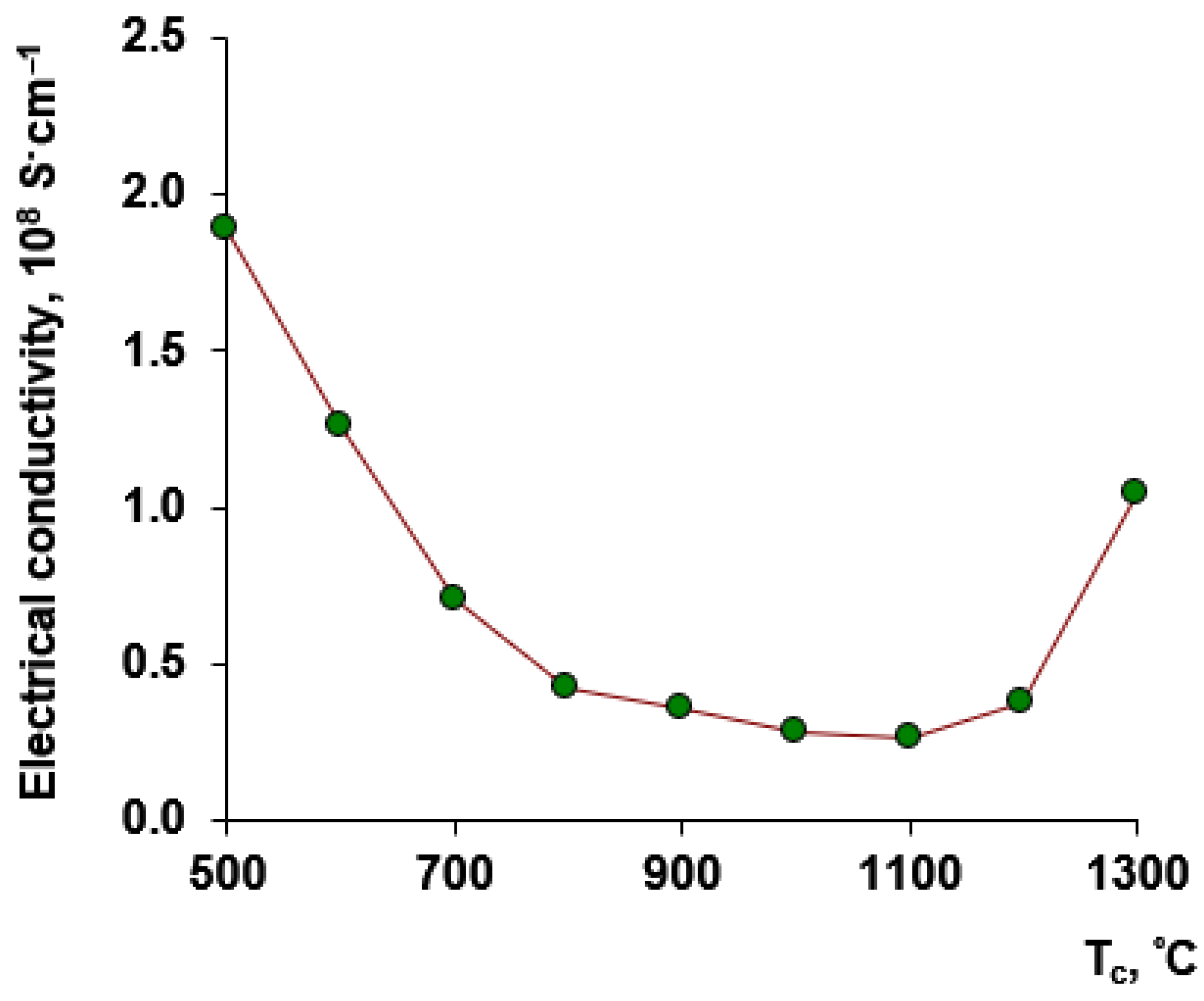 Processes 11 00060 g004