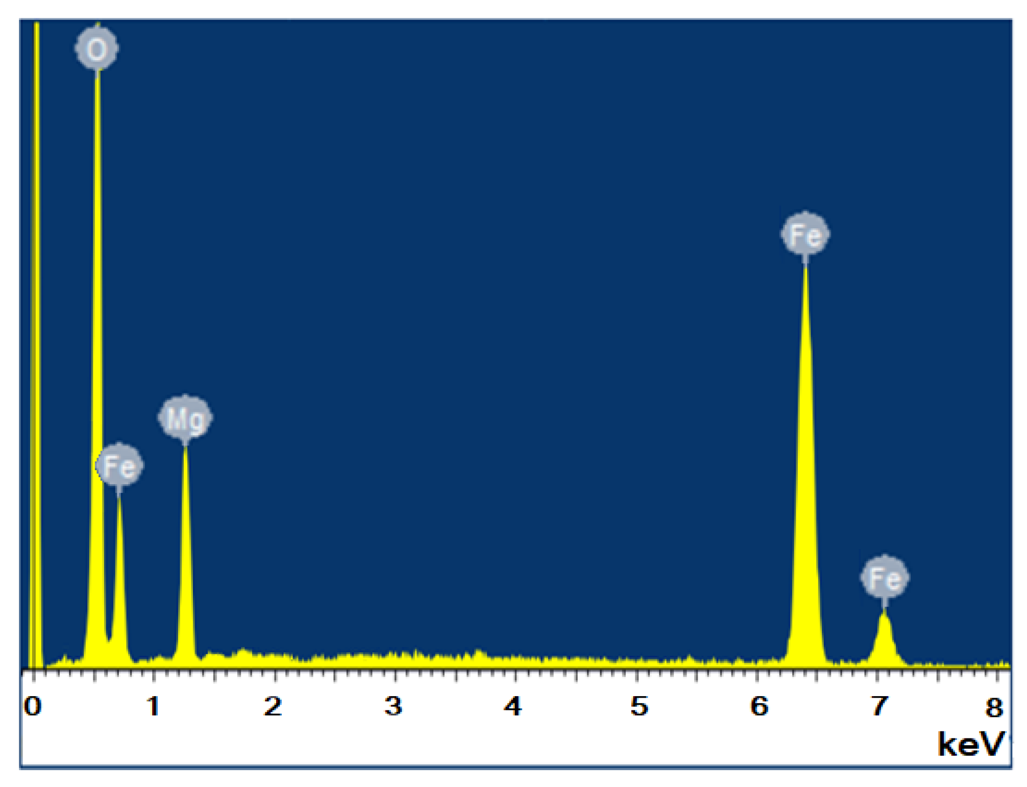 Processes 11 00060 g005