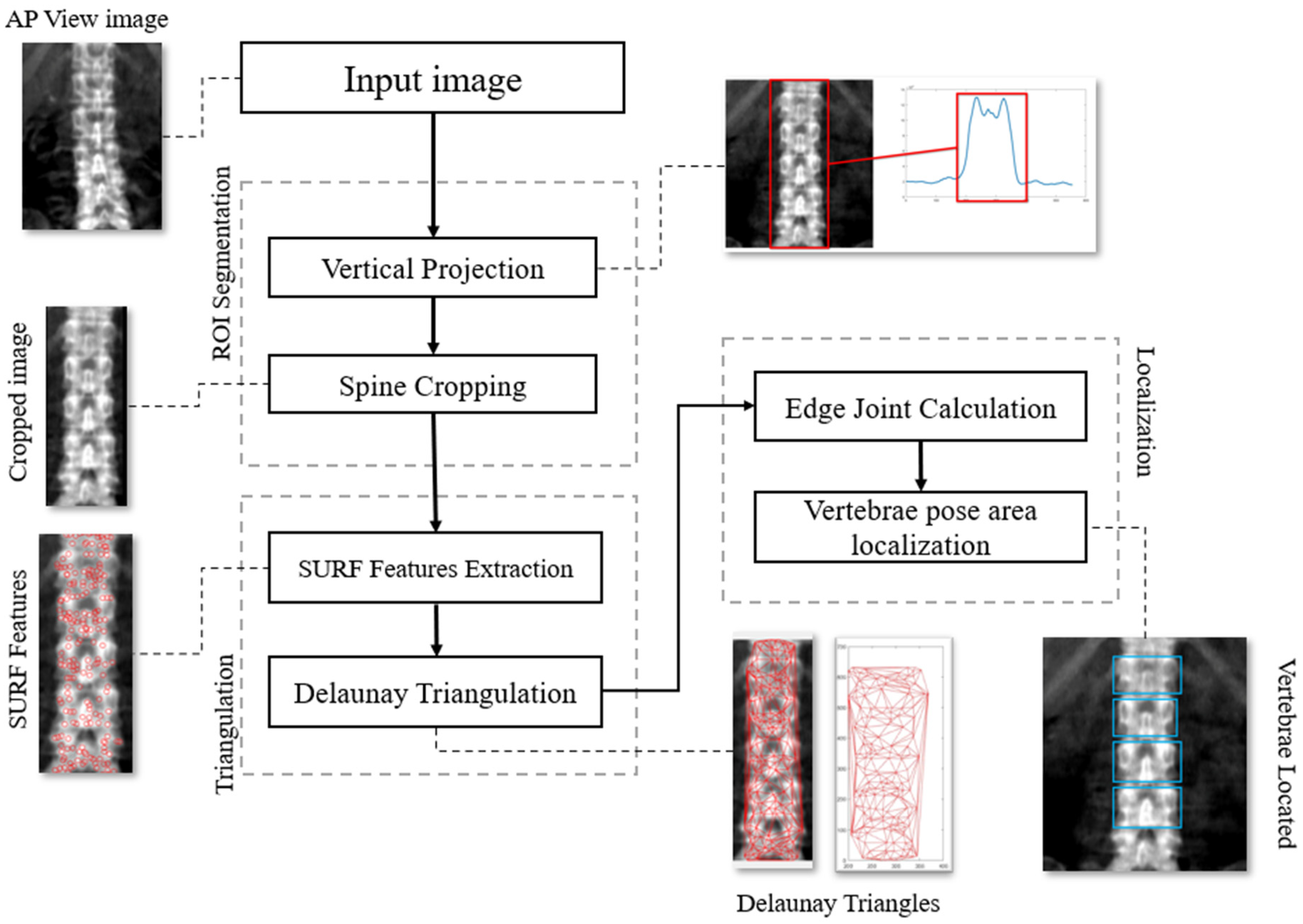 Processes 11 00061 g005