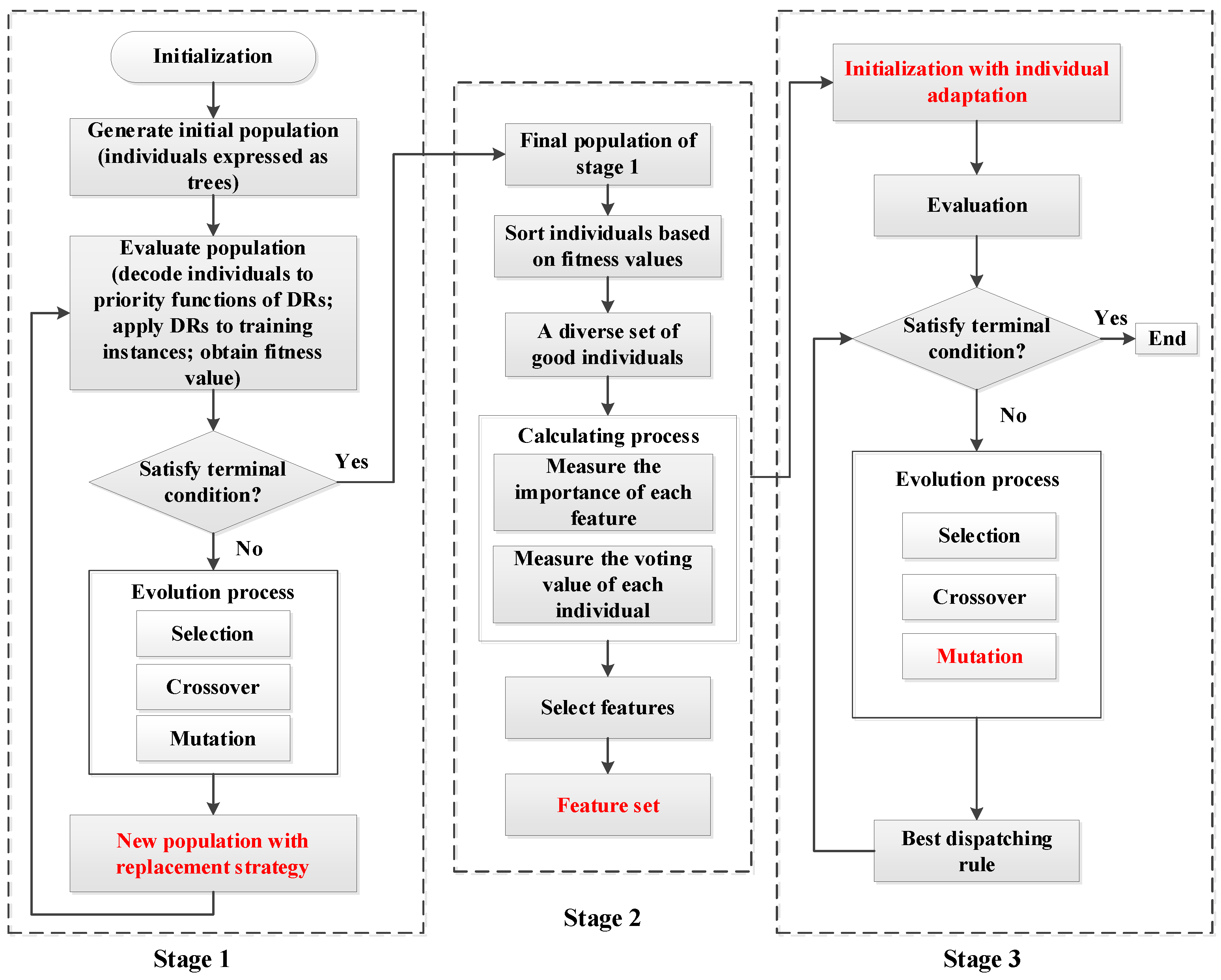Processes 11 00065 g002