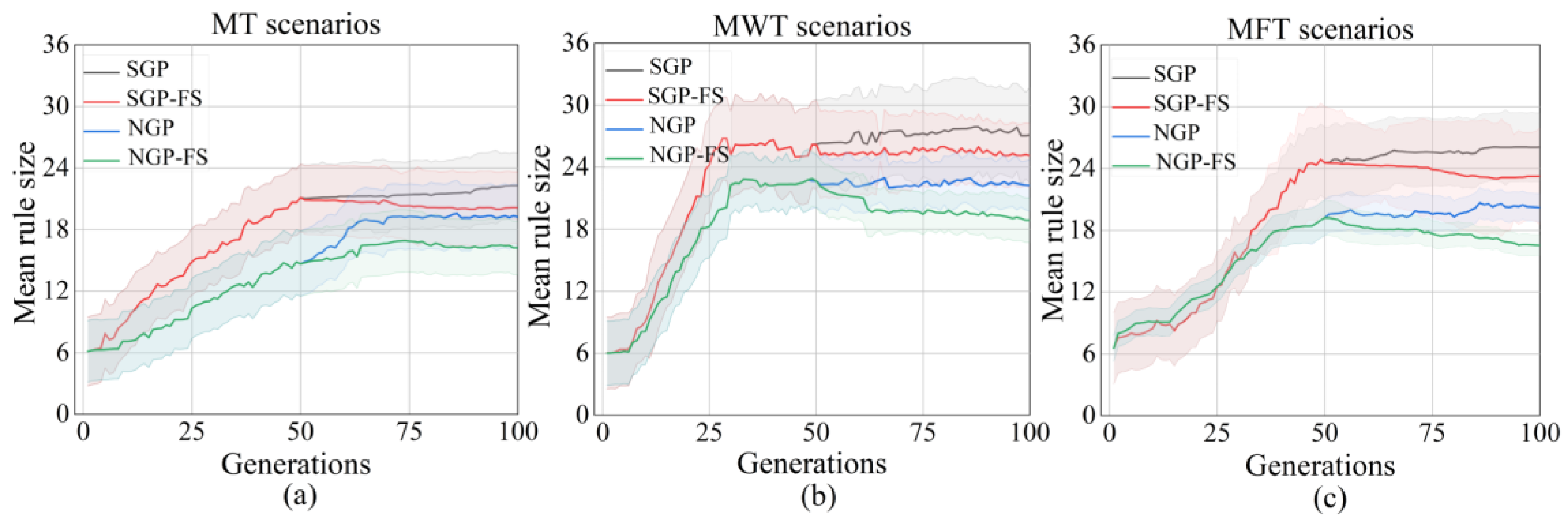 Processes 11 00065 g004