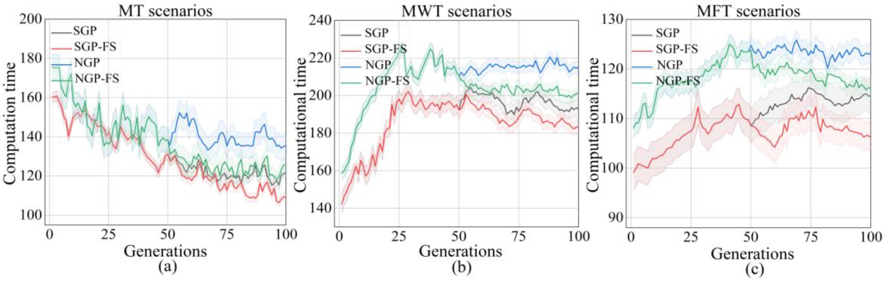 Processes 11 00065 g005