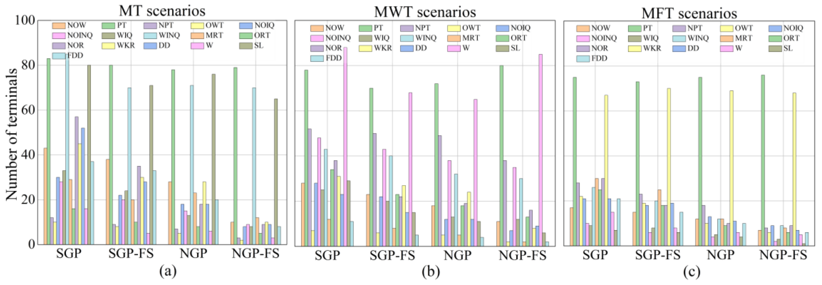 Processes 11 00065 g006
