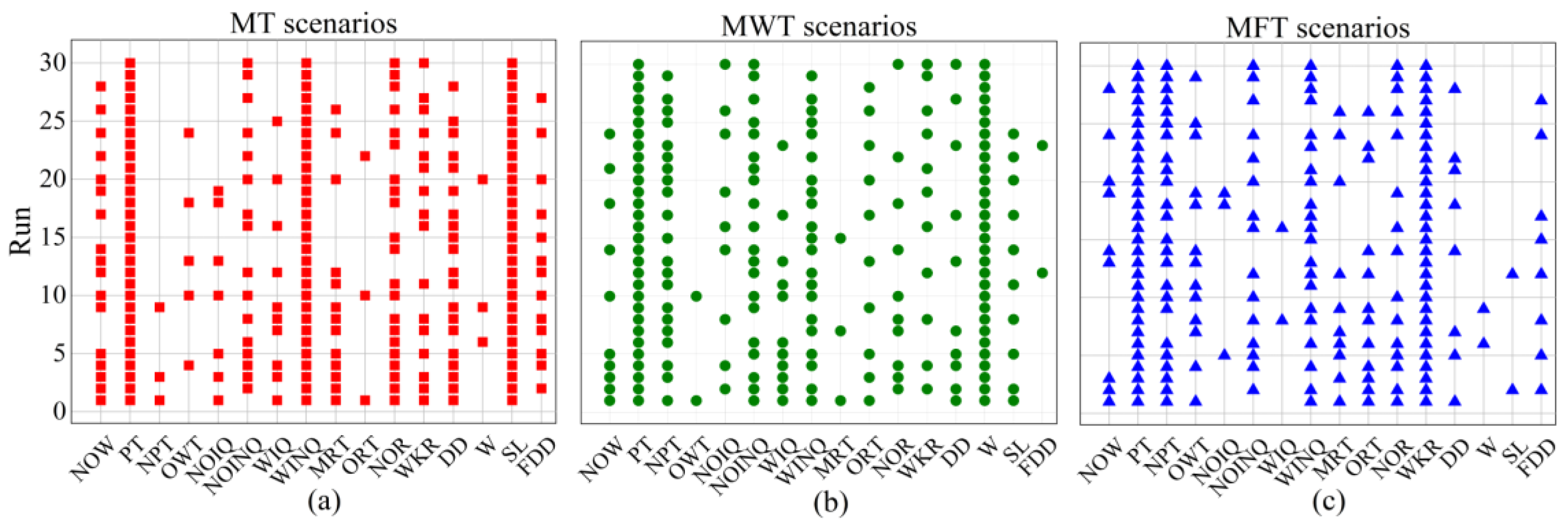 Processes 11 00065 g007