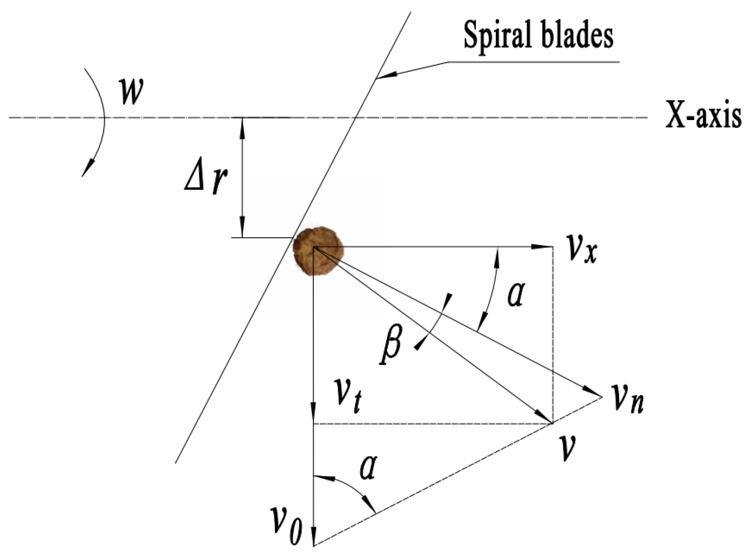 Processes 11 00067 g003