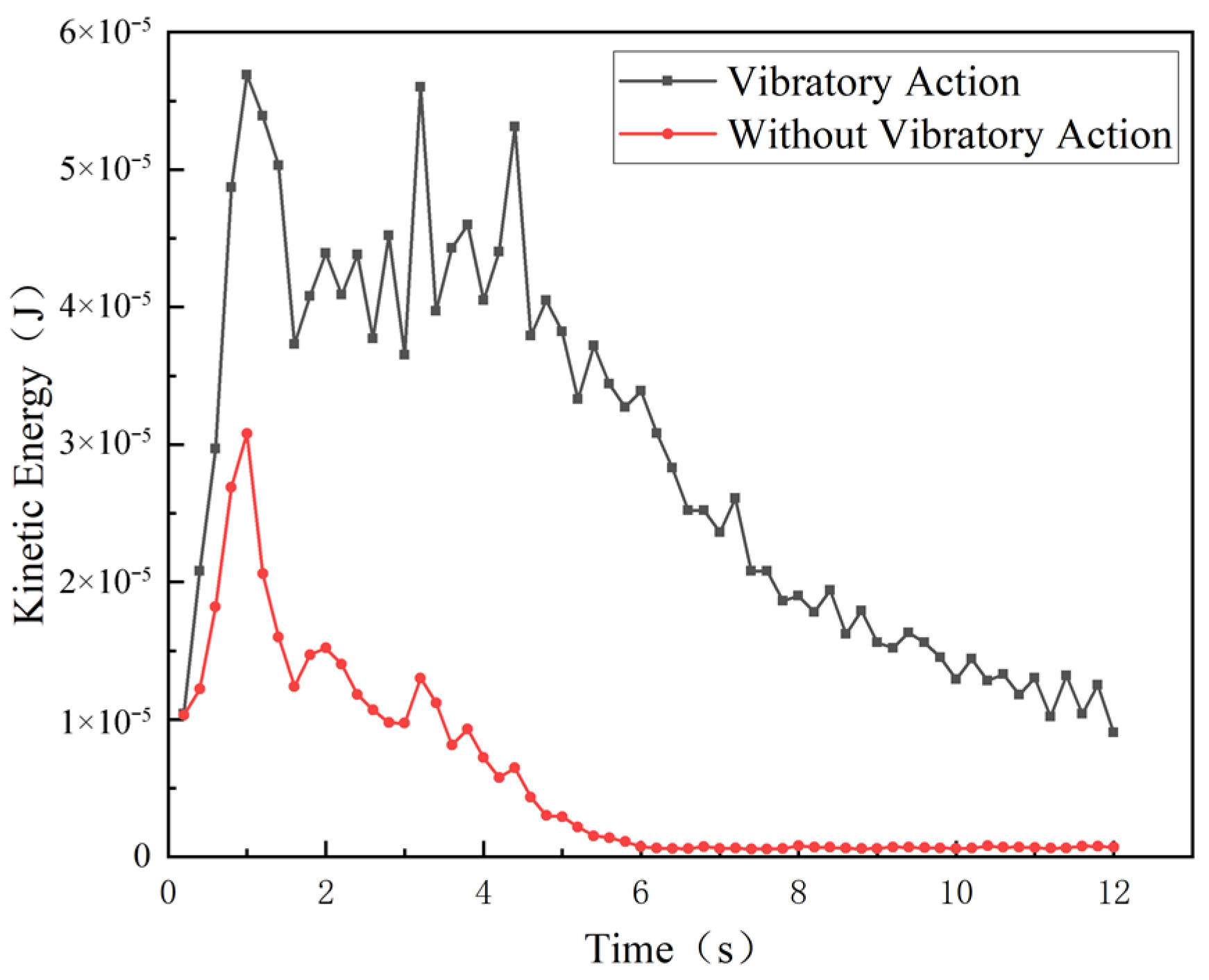 Processes 11 00067 g009