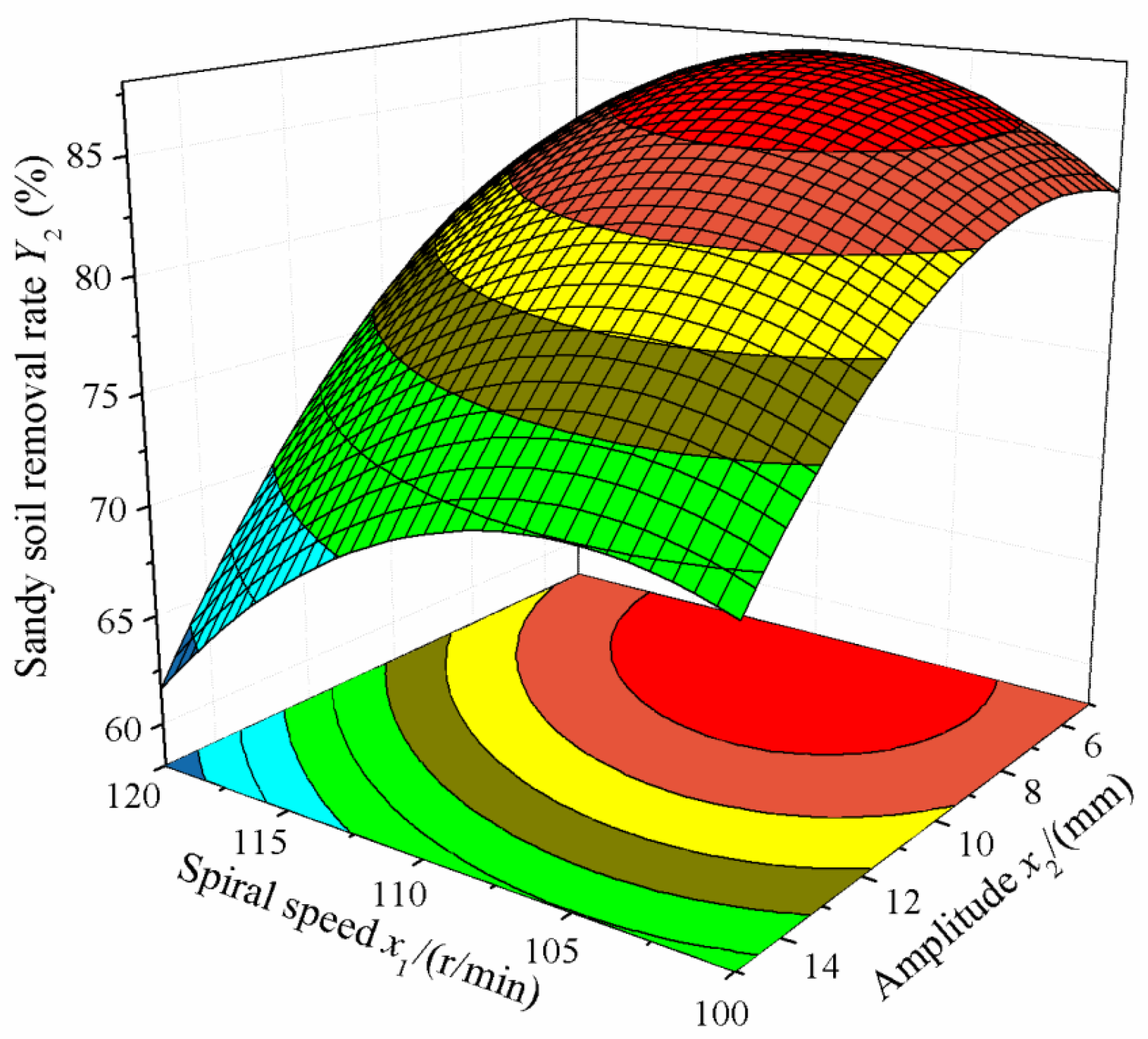 Processes 11 00067 g014