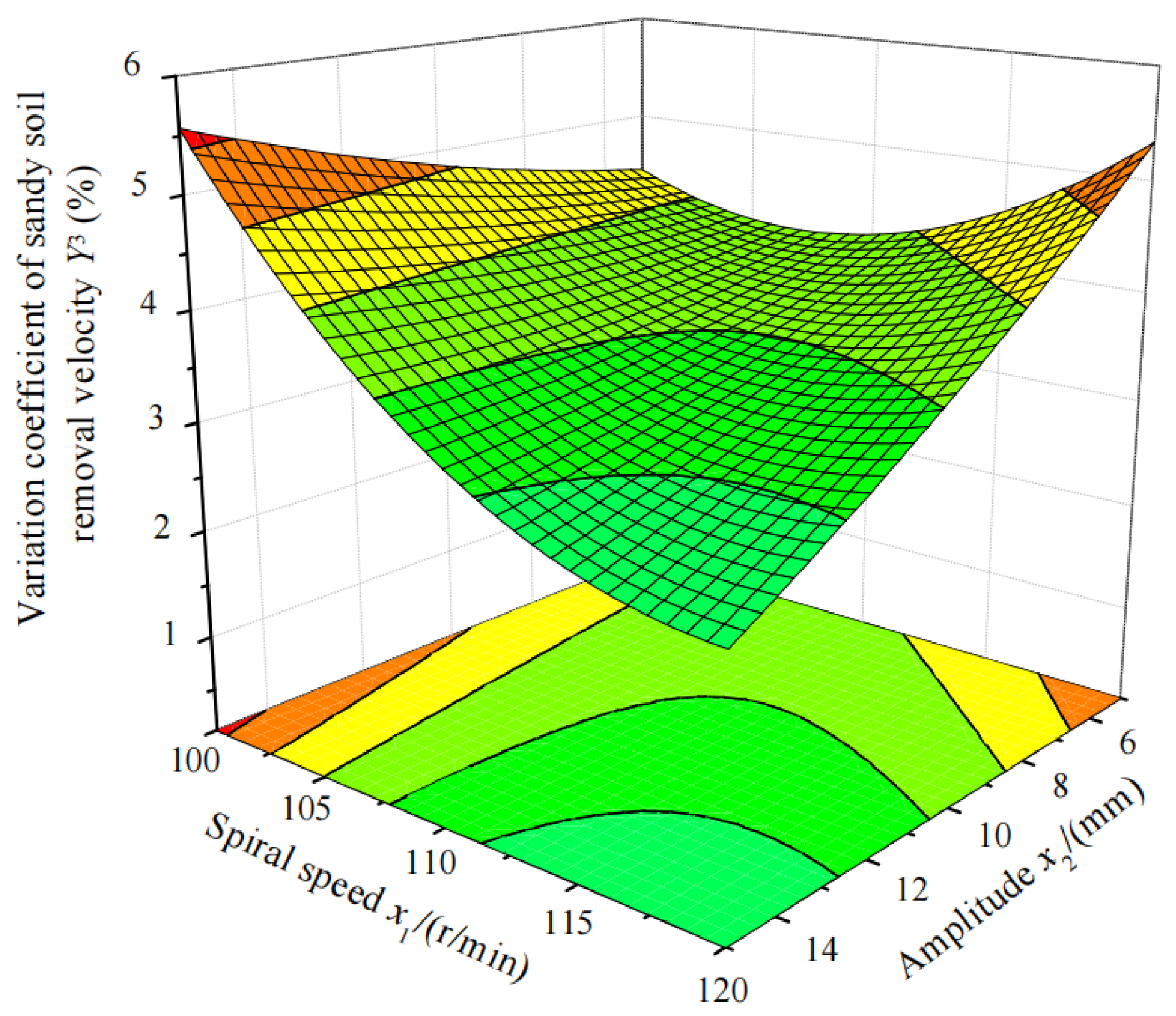 Processes 11 00067 g015