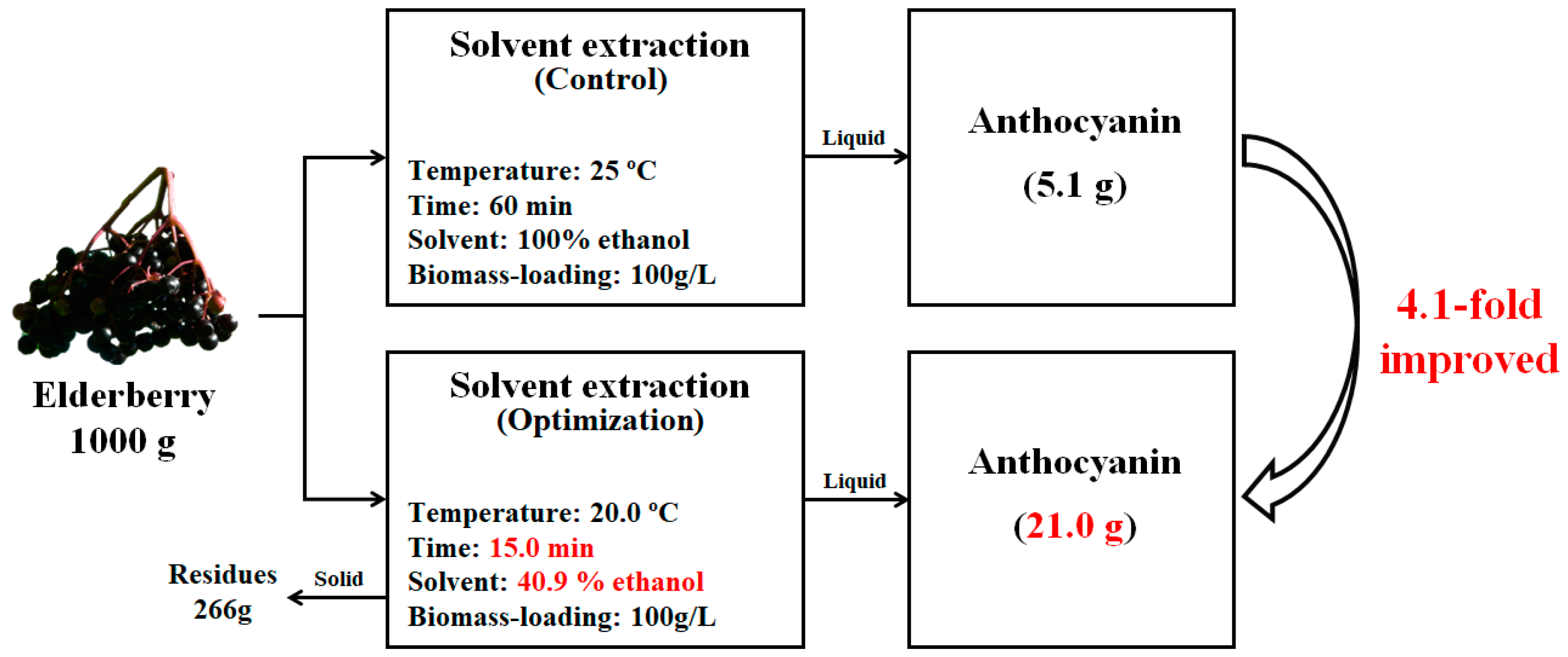 Processes 11 00072 g003 Processes 11 00072 g003