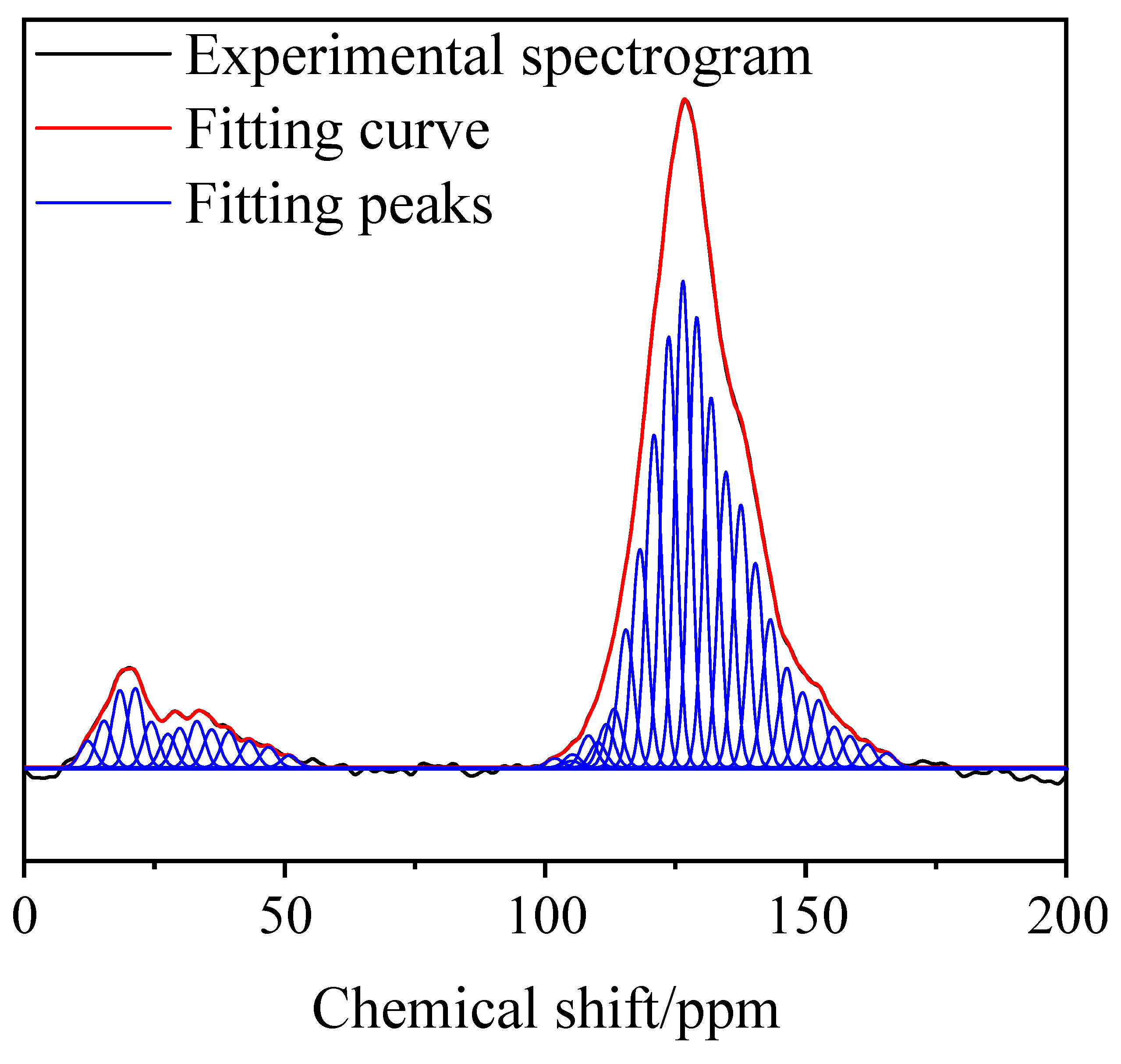 Processes 11 00073 g002 Processes 11 00073 g002
