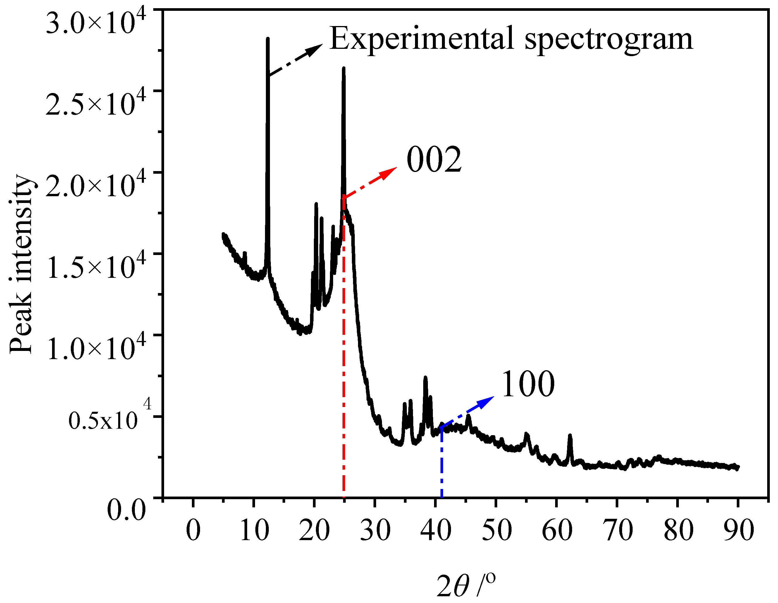 Processes 11 00073 g003 Processes 11 00073 g003