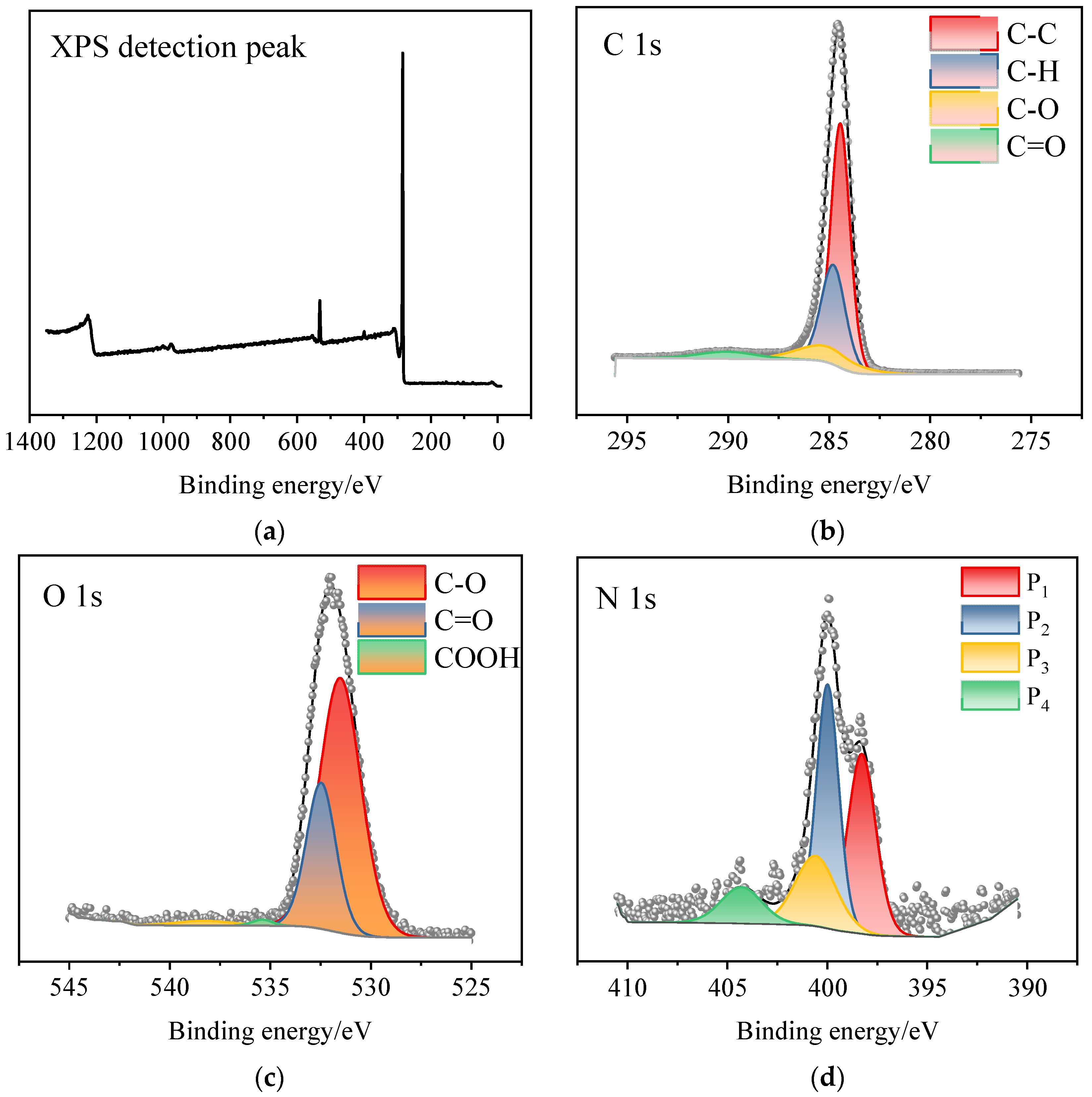 Processes 11 00073 g004 Processes 11 00073 g004